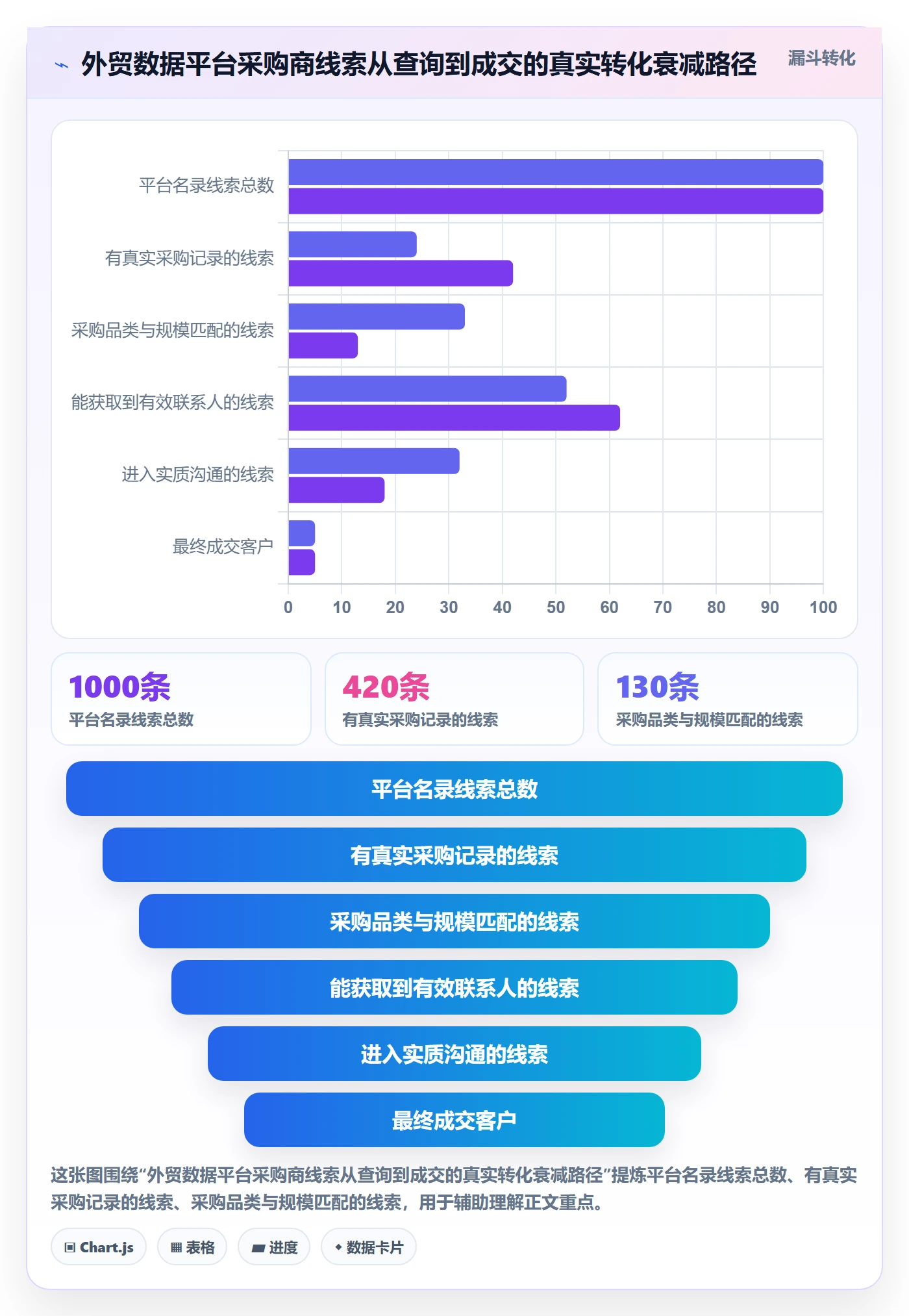 外贸数据分析平台能力清单:工具对比需要覆盖哪些市场趋势事项