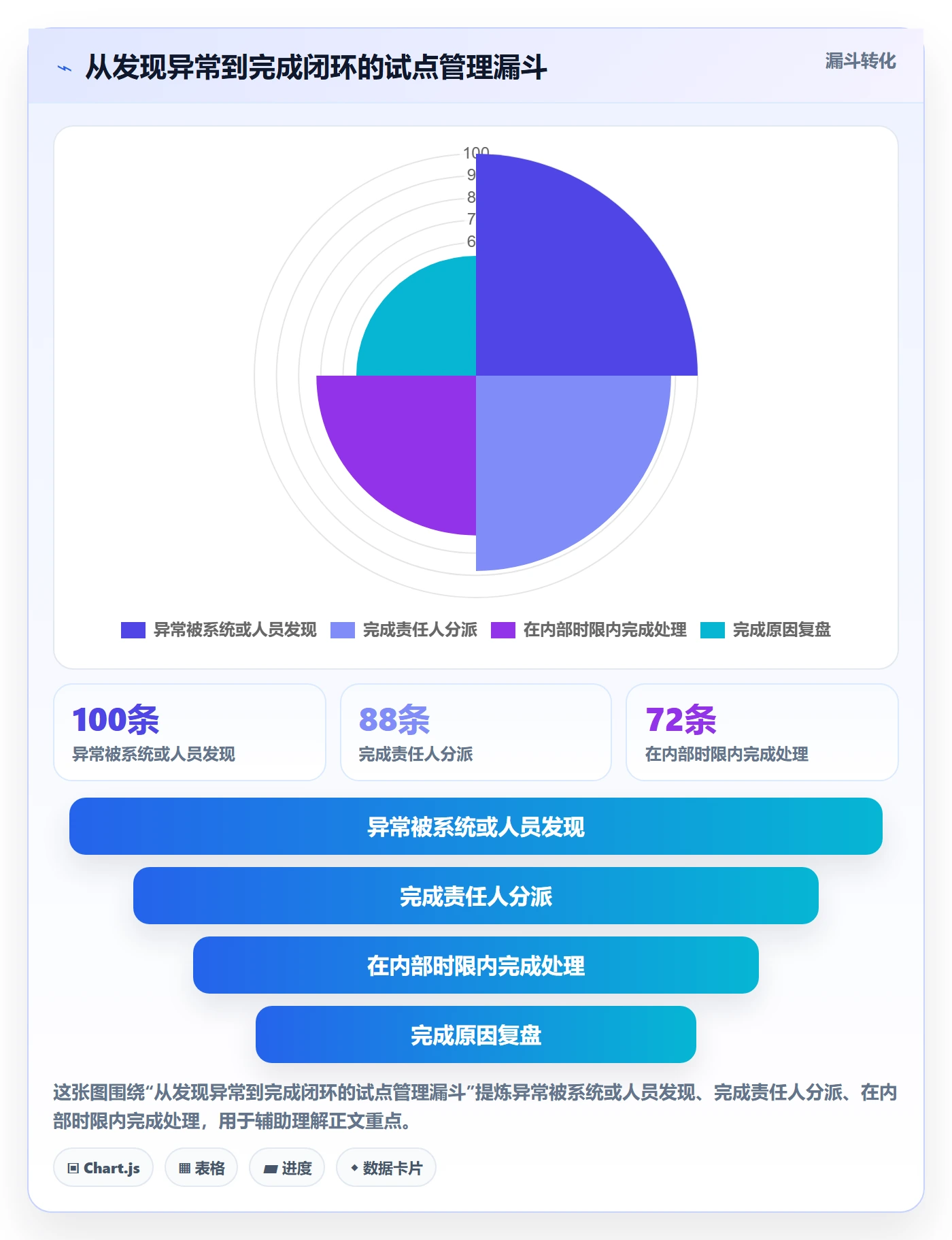 temu怎么管？以半托管模式为核心的多店经营方案