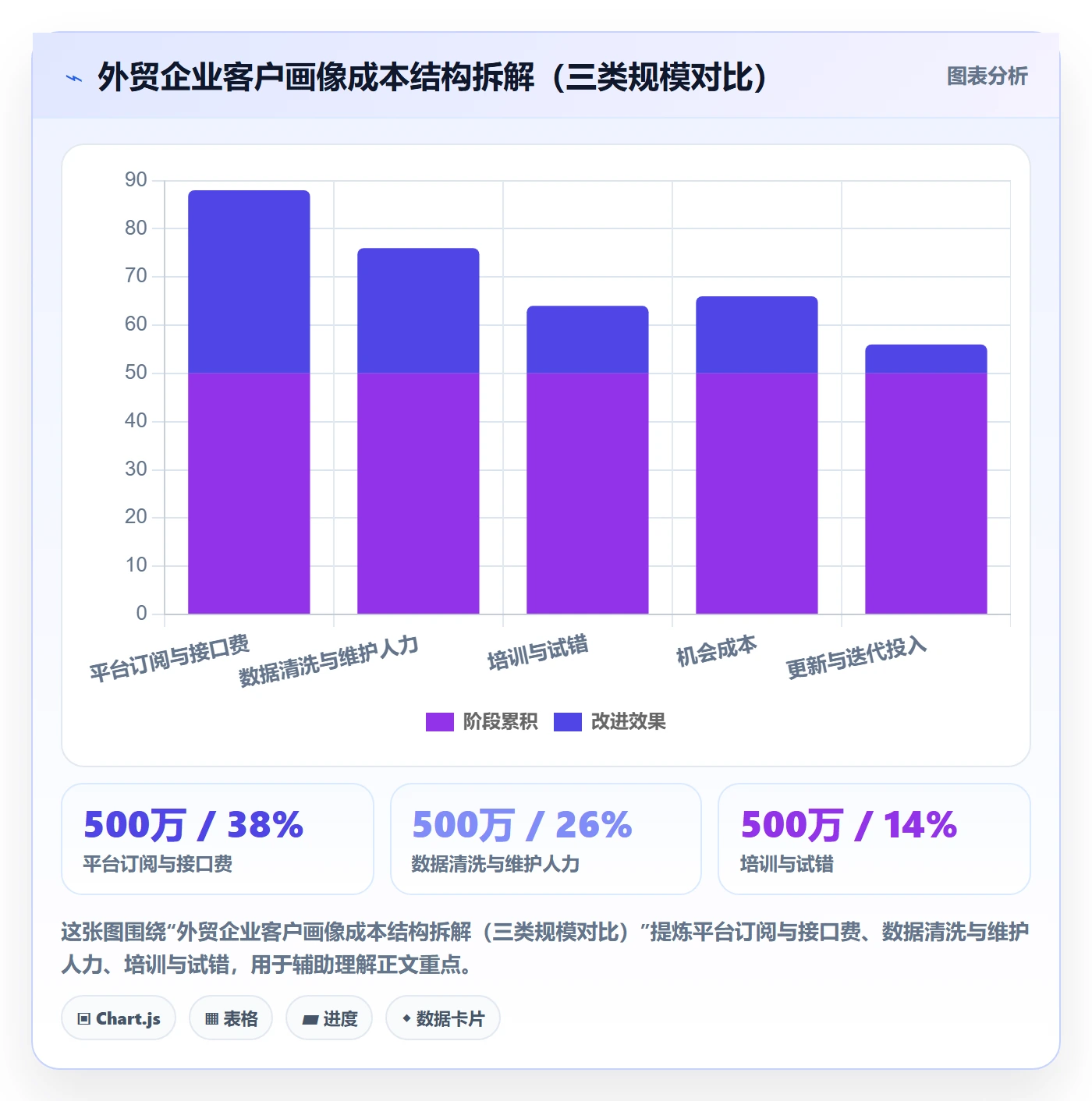 外贸数据分析平台基础课：客户画像相关的成本控制一次讲透