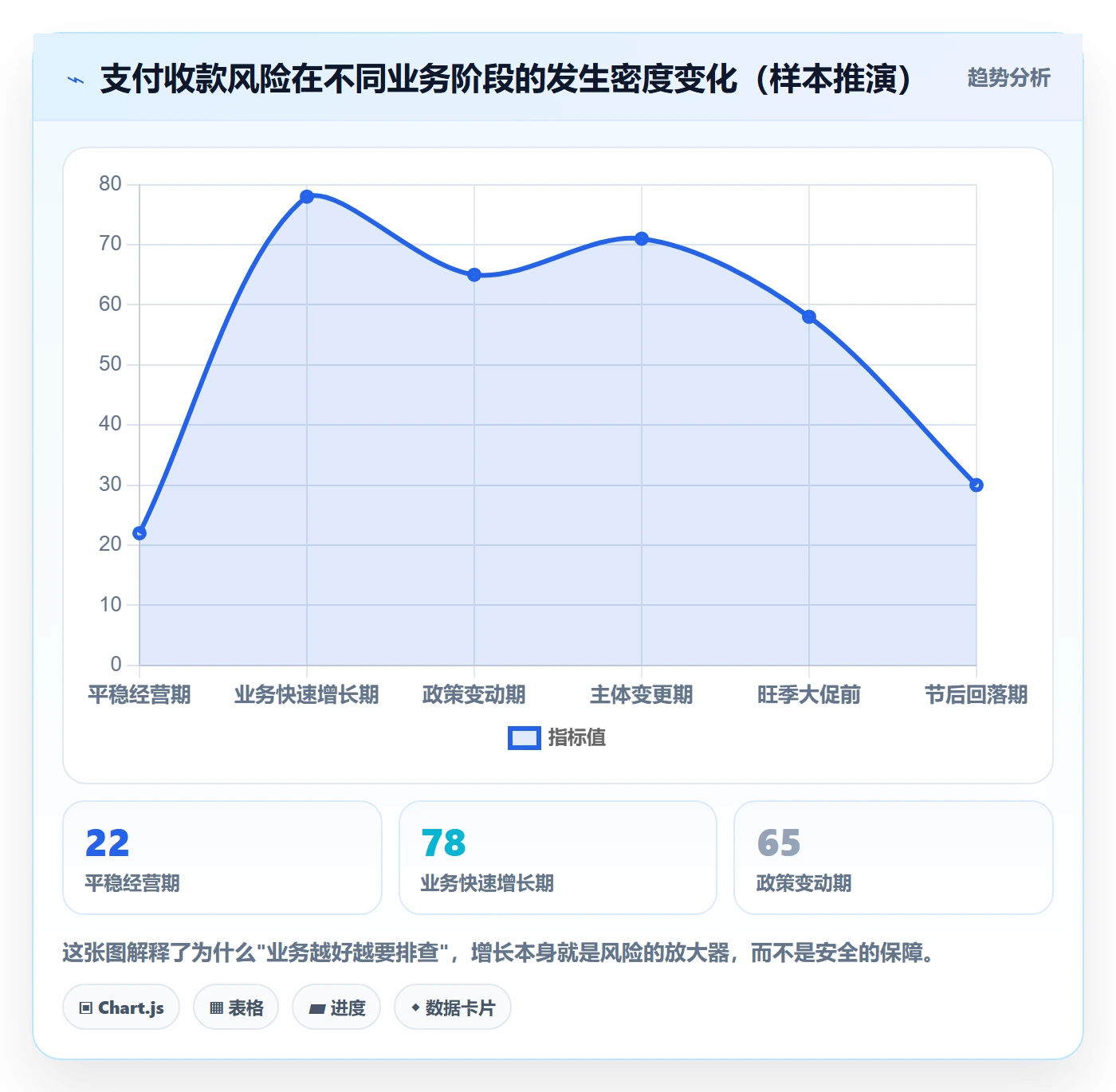 跨境电商一站式服务进阶课：围绕支付收款完善风险排查