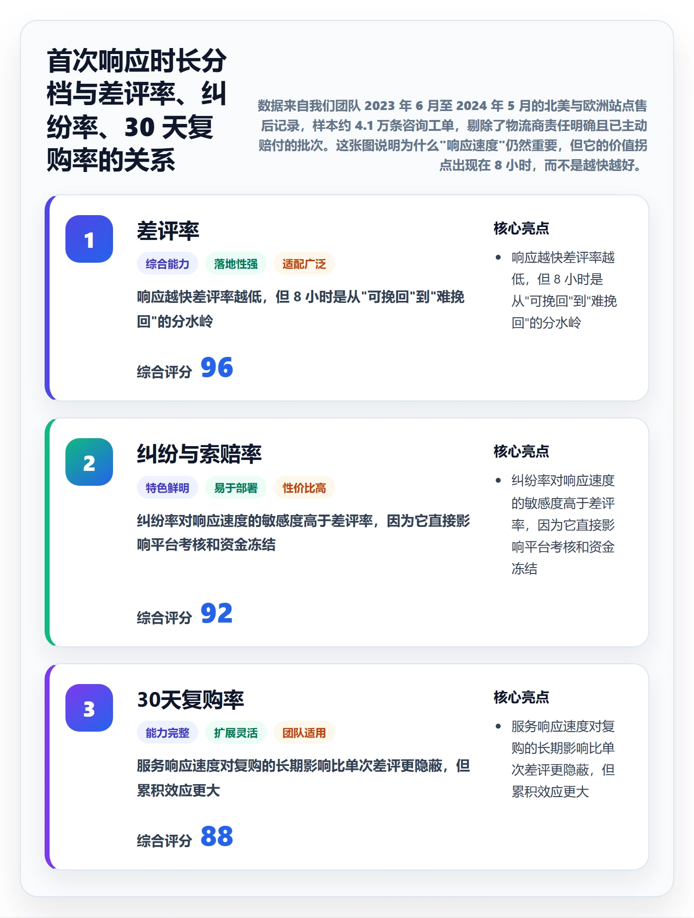 跨境电商运营优化清单：客户服务与年度规划的关键动作