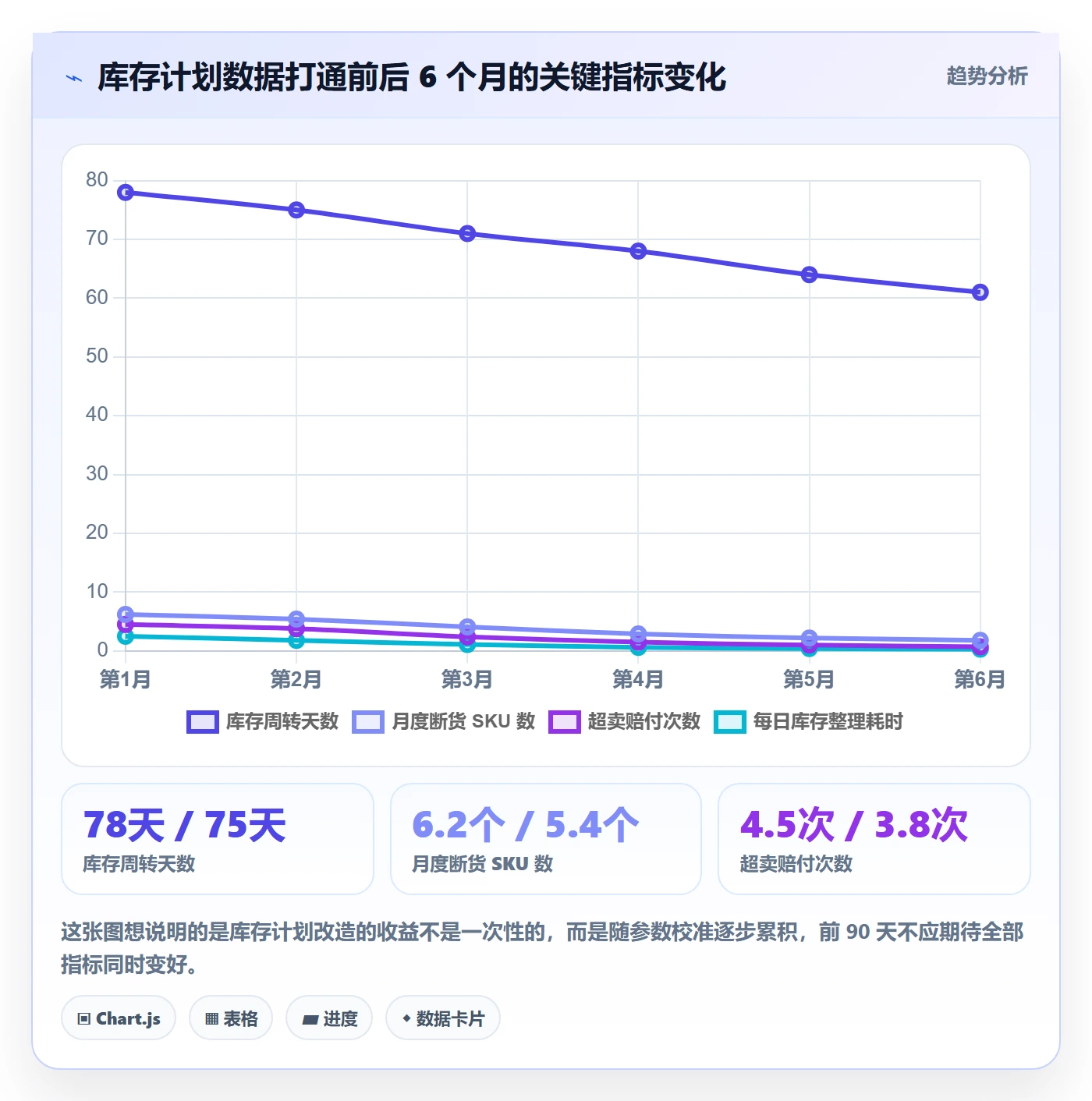 跨境电商运营能力清单：物流方案需要覆盖哪些库存计划事项