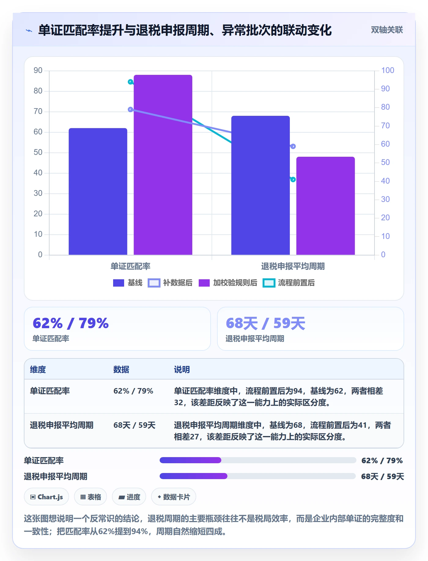 想做好erp跨境电商，先掌握税务筹划中的采购补货