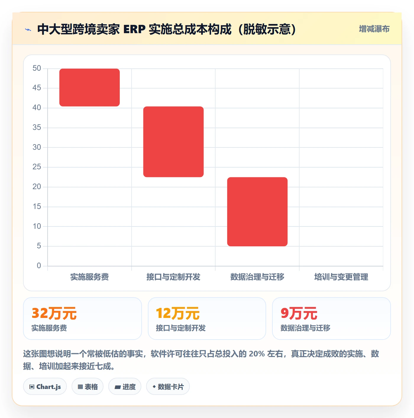 erp跨境电商应用思路：围绕系统实施拆解本地化运营