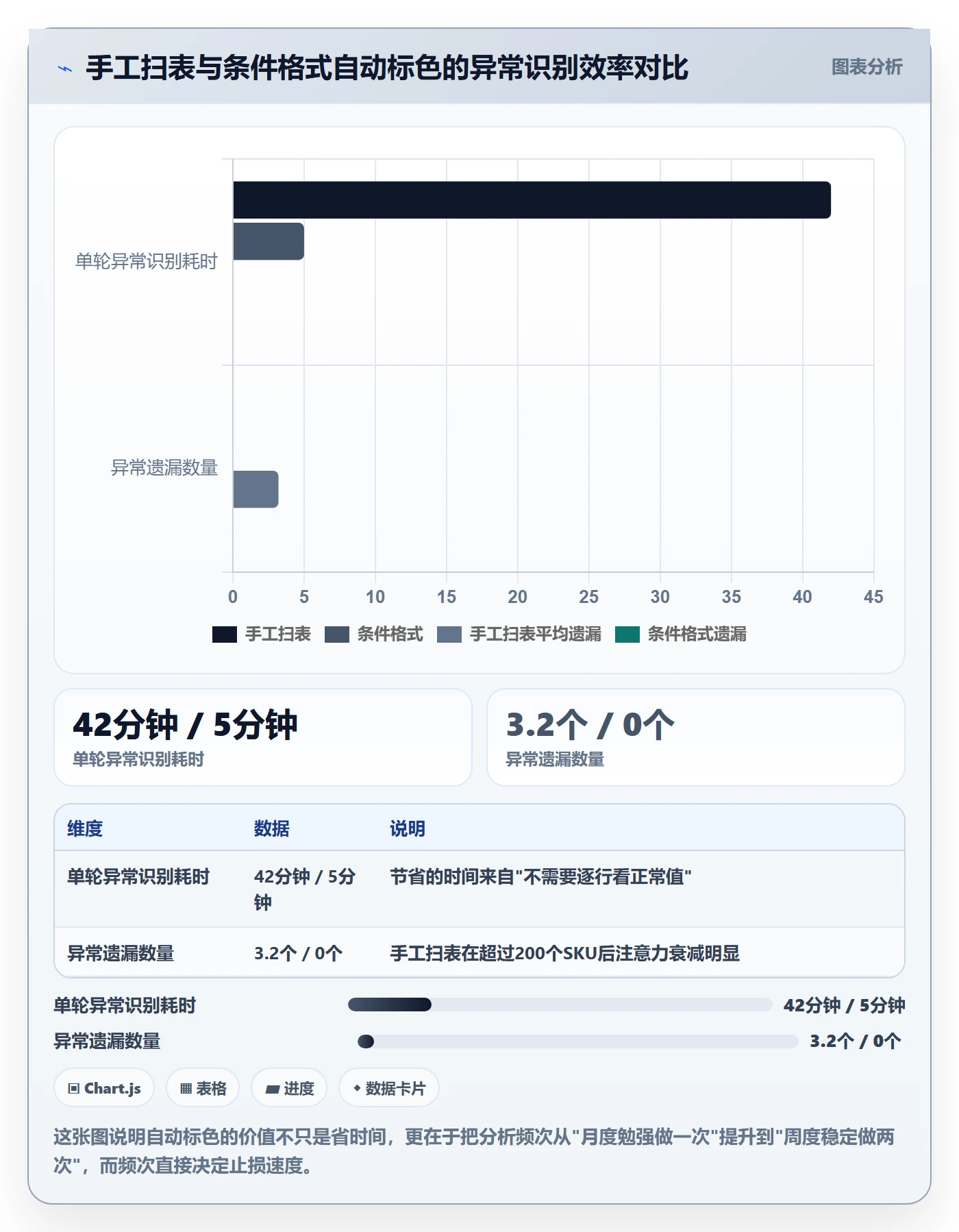 商品分析管理模板：围绕利润空间开展实操教程