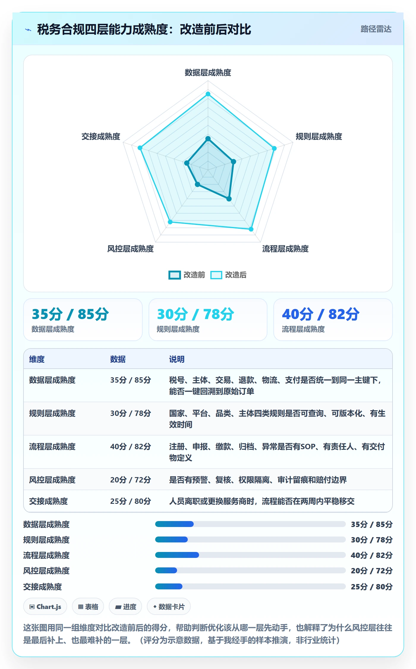 跨境电商一站式服务怎么优化？先从税务合规的标准化管理入手