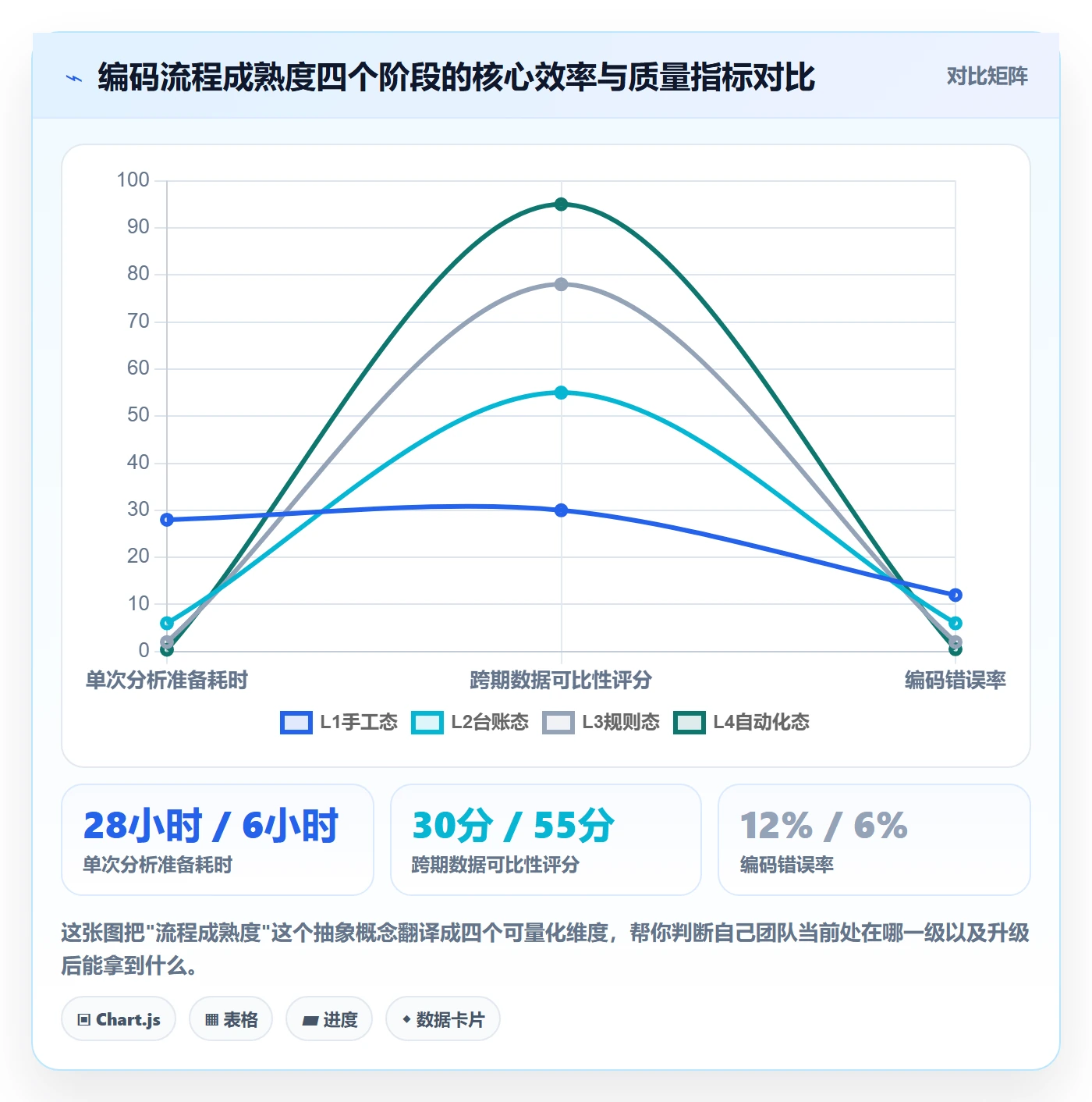 外贸数据分析平台进阶课：围绕商品编码完善流程设计