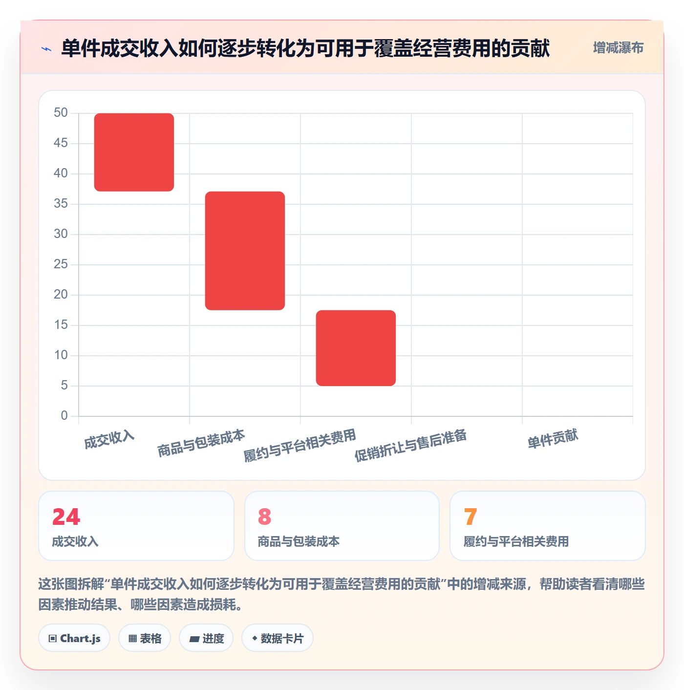temu应用思路：围绕平台入驻拆解市场调研