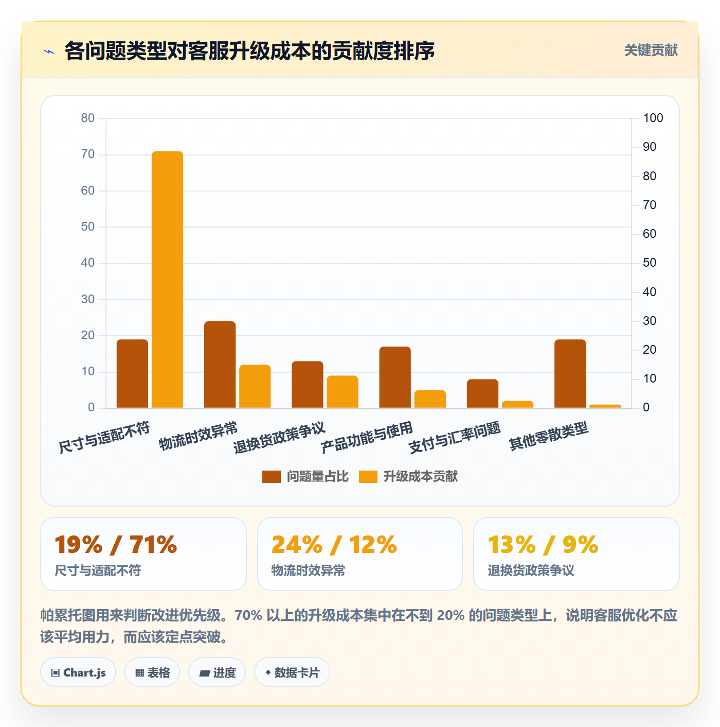 跨境电商运营执行标准：客户服务环节如何体现进阶玩法