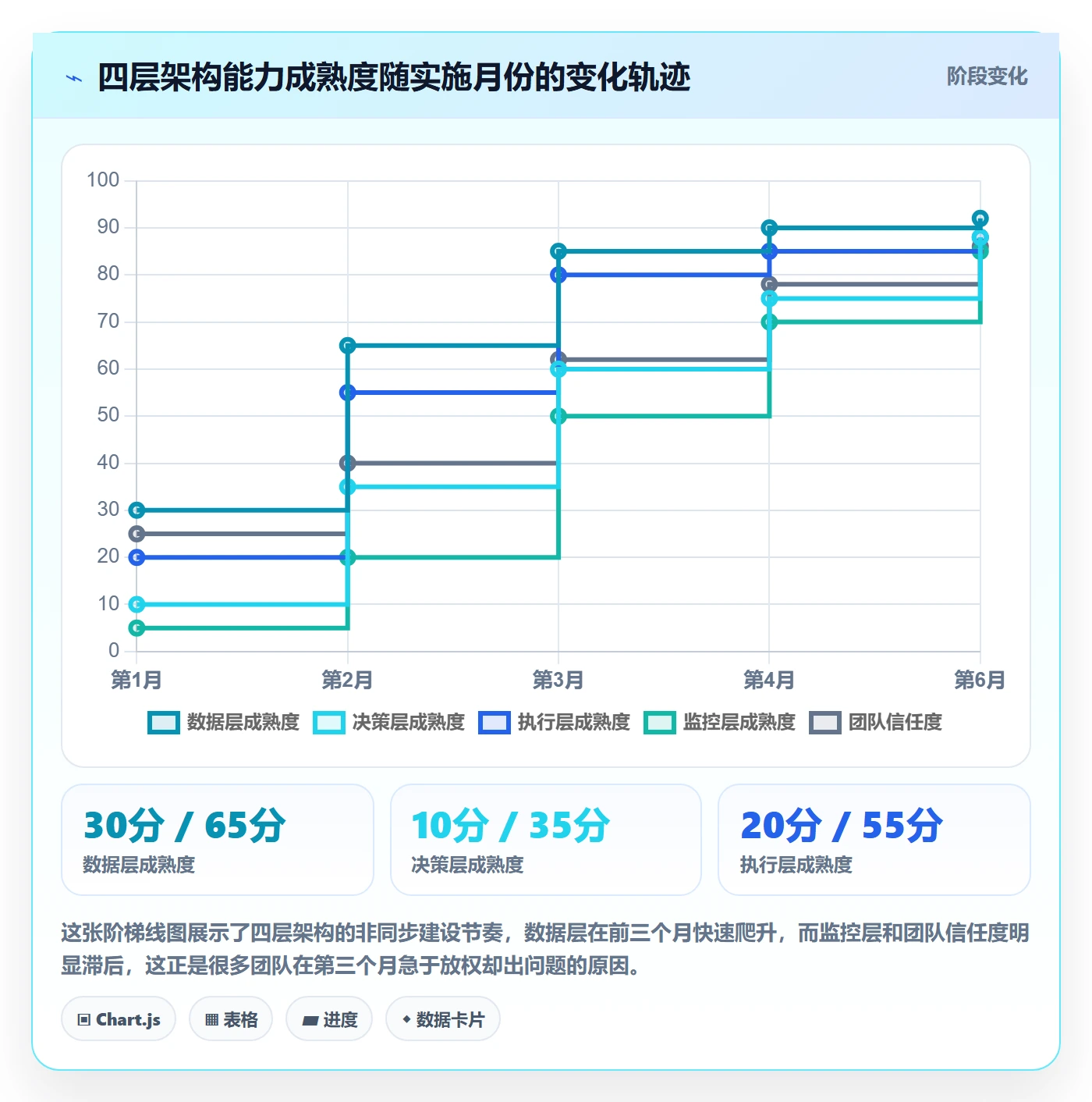 亚马逊软件实施路径：广告管理如何完成自动化方案