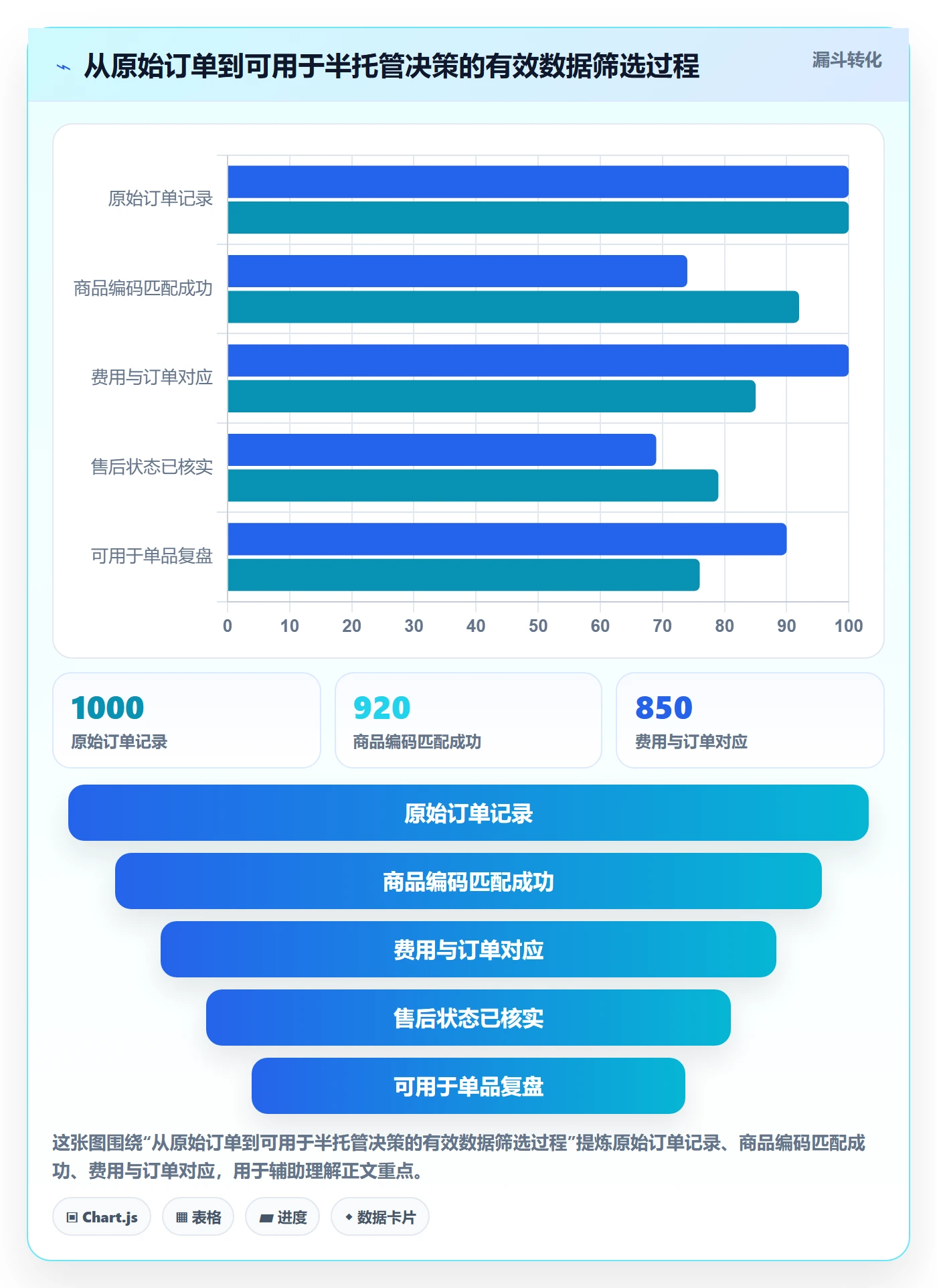 temu决策指南：用系统搭建判断半托管模式方案