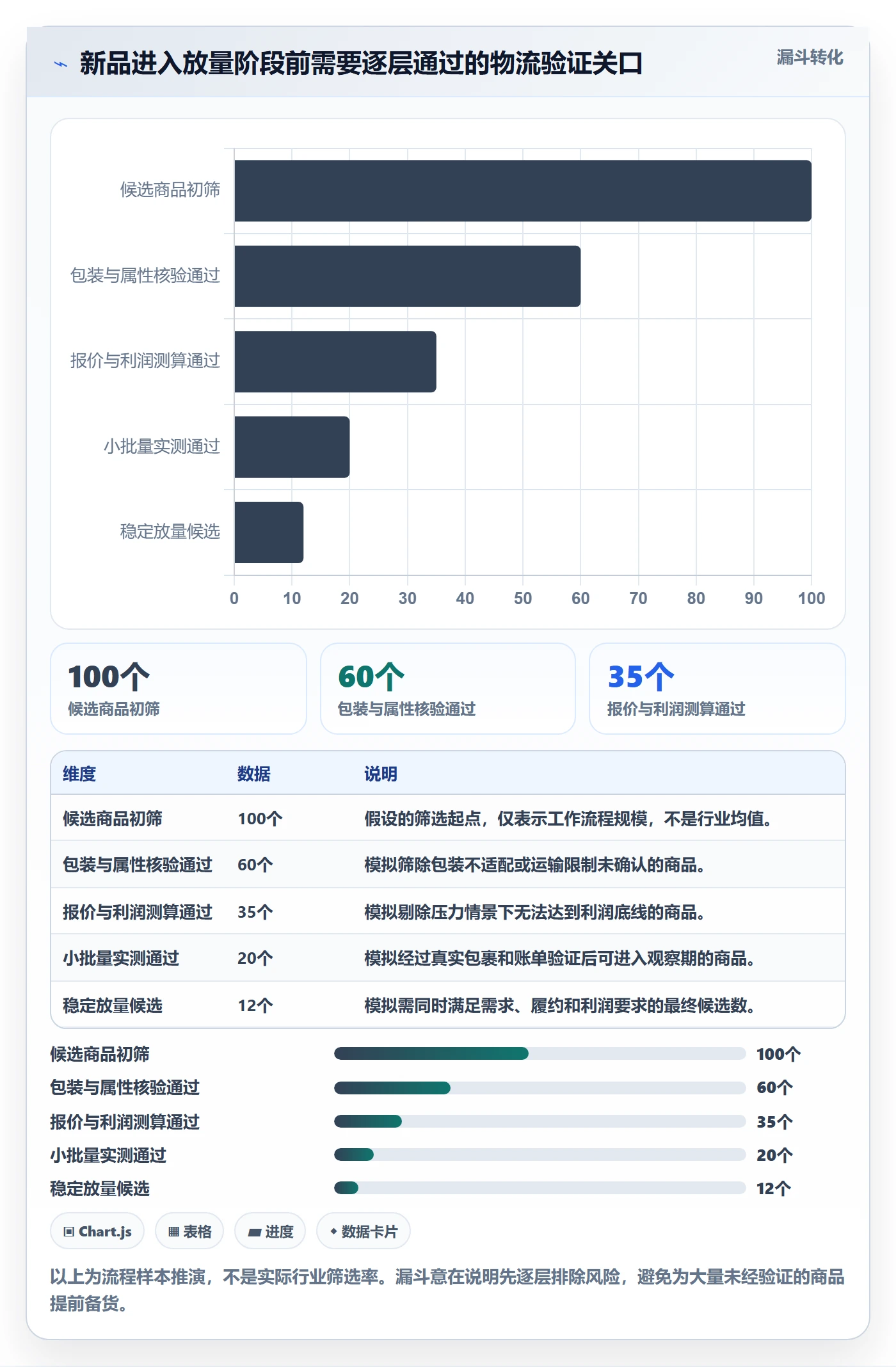 temu配置指南：选品定价需要哪些物流方案设置