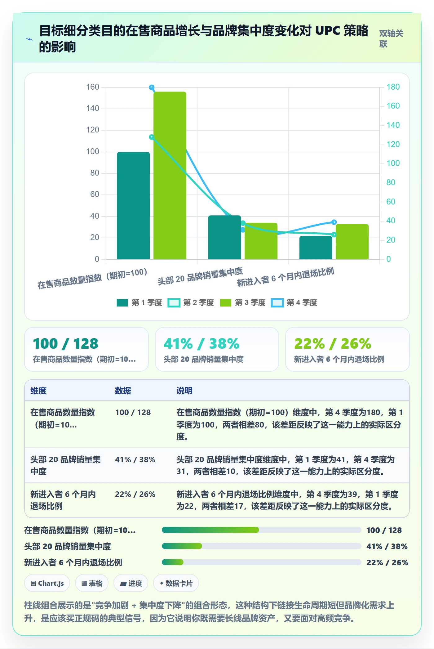 UPC码怎么用？豁免申请场景下的选品策略拆解