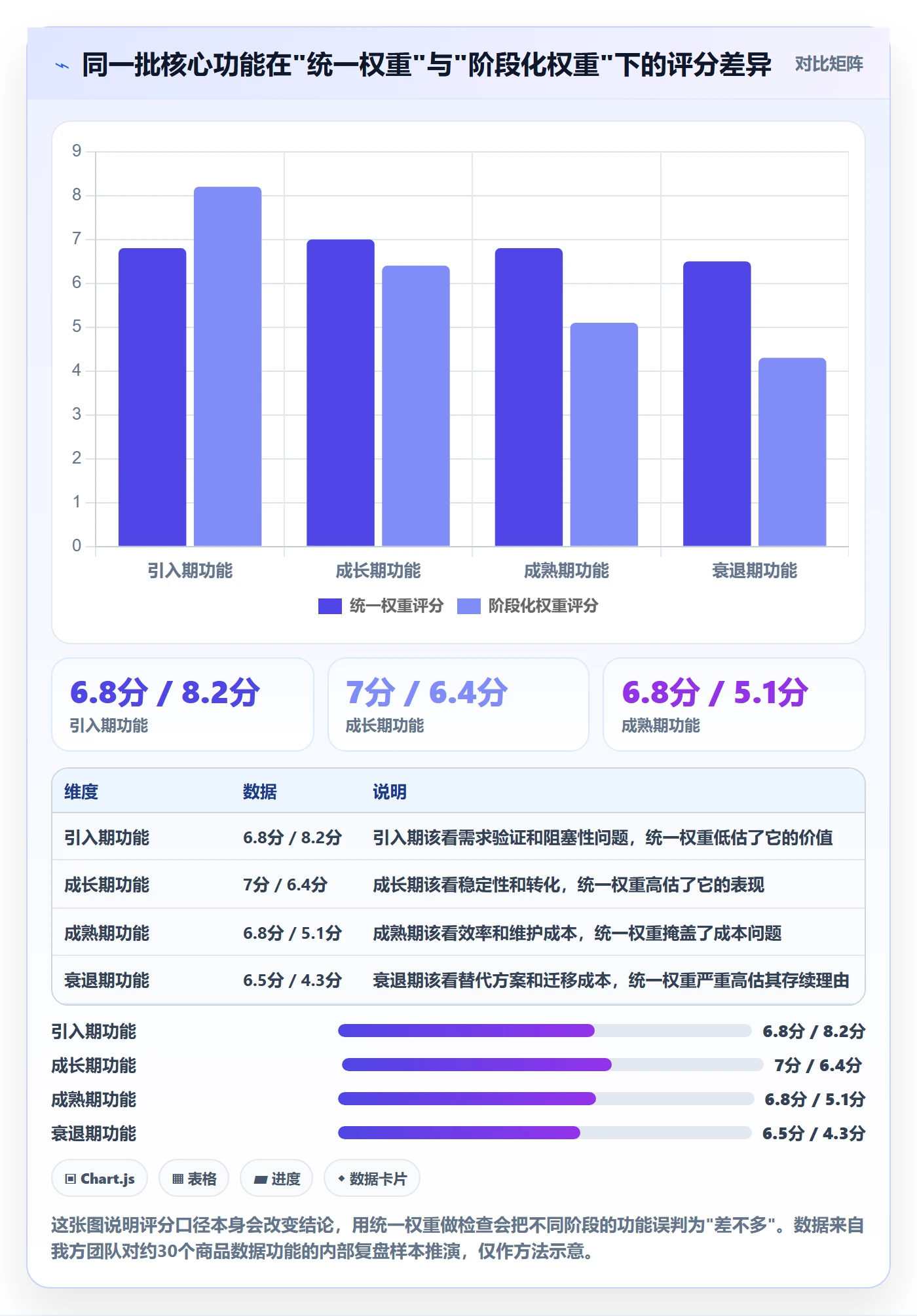 商品分析检查方法：通过生命周期评估核心功能质量