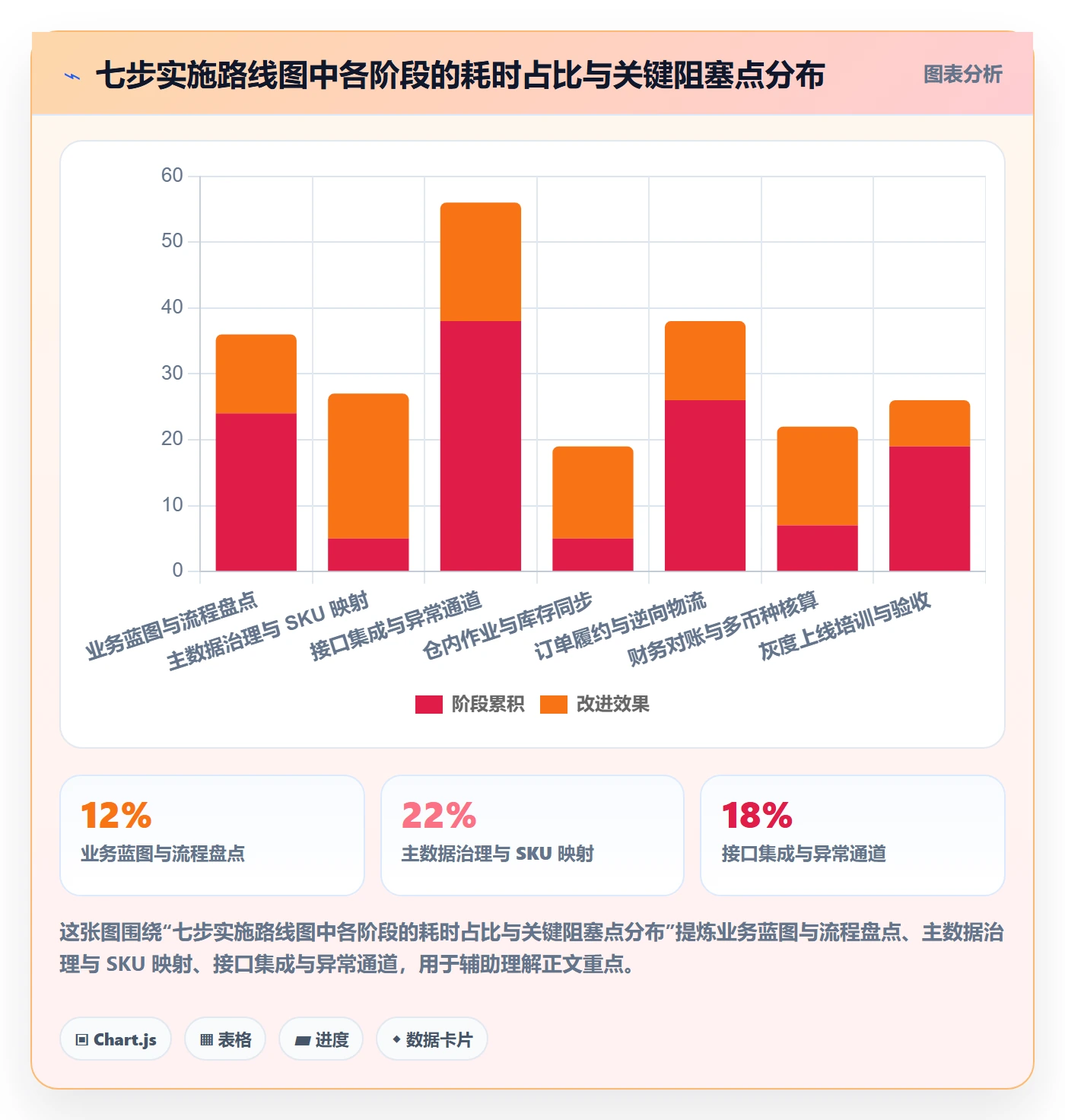 erp跨境电商海外仓管理全解析：重点看懂系统实施