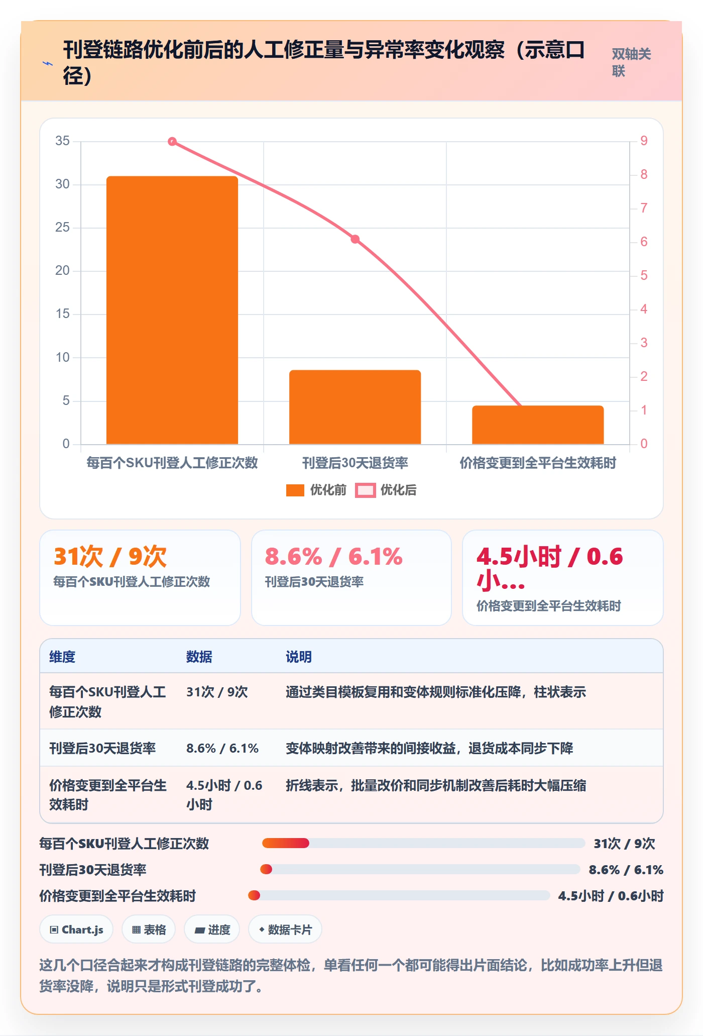 erp跨境电商怎么选?多平台刊登相关的实操教程判断标准