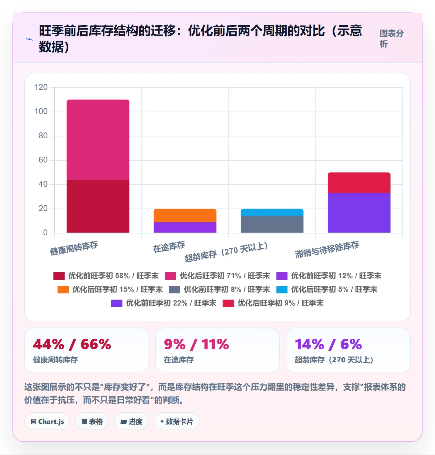 亚马逊软件怎么优化?先从数据报表的旺季准备入手
