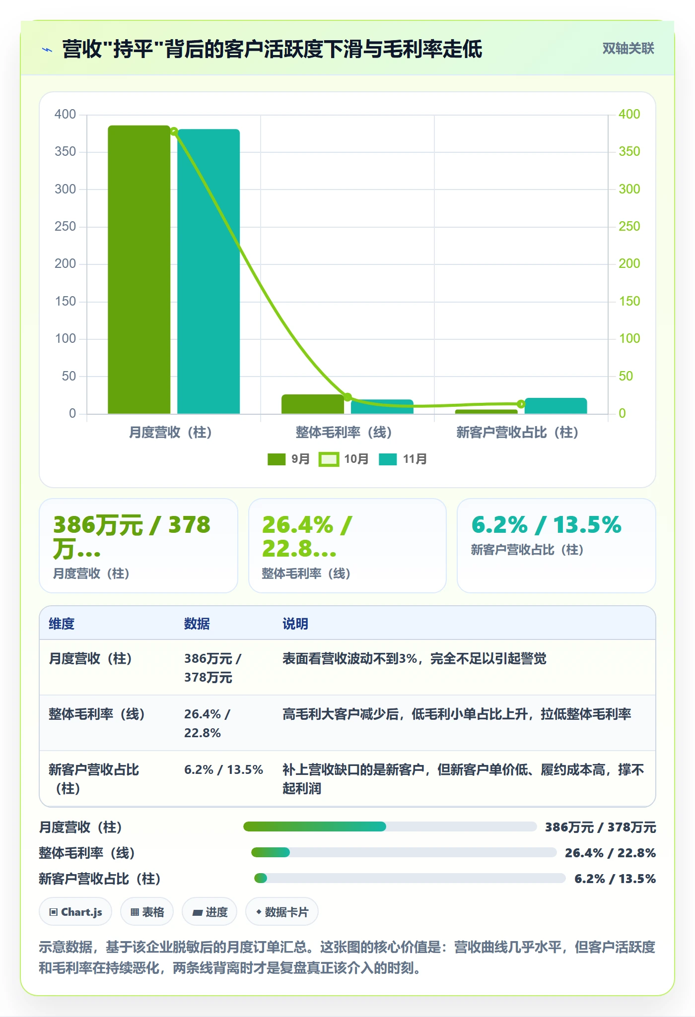外贸数据分析平台数据复盘全解析：重点看懂客户画像