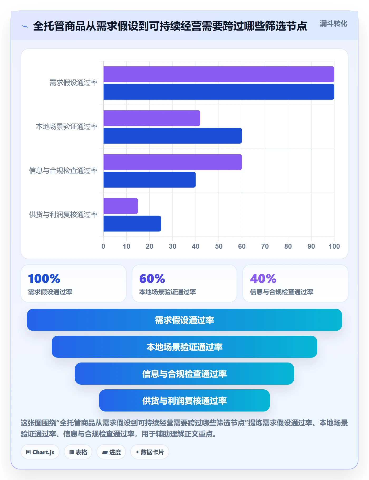 temu怎么优化？先从全托管模式的本地化运营入手