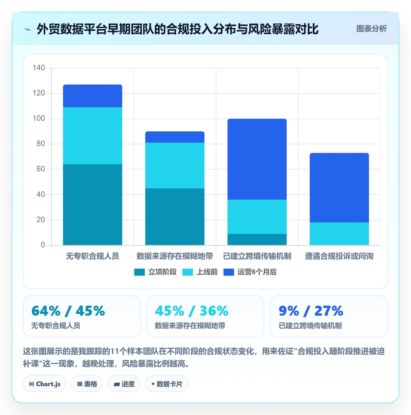 外贸数据分析平台从0到1：竞争对手的合规管理与操作要点