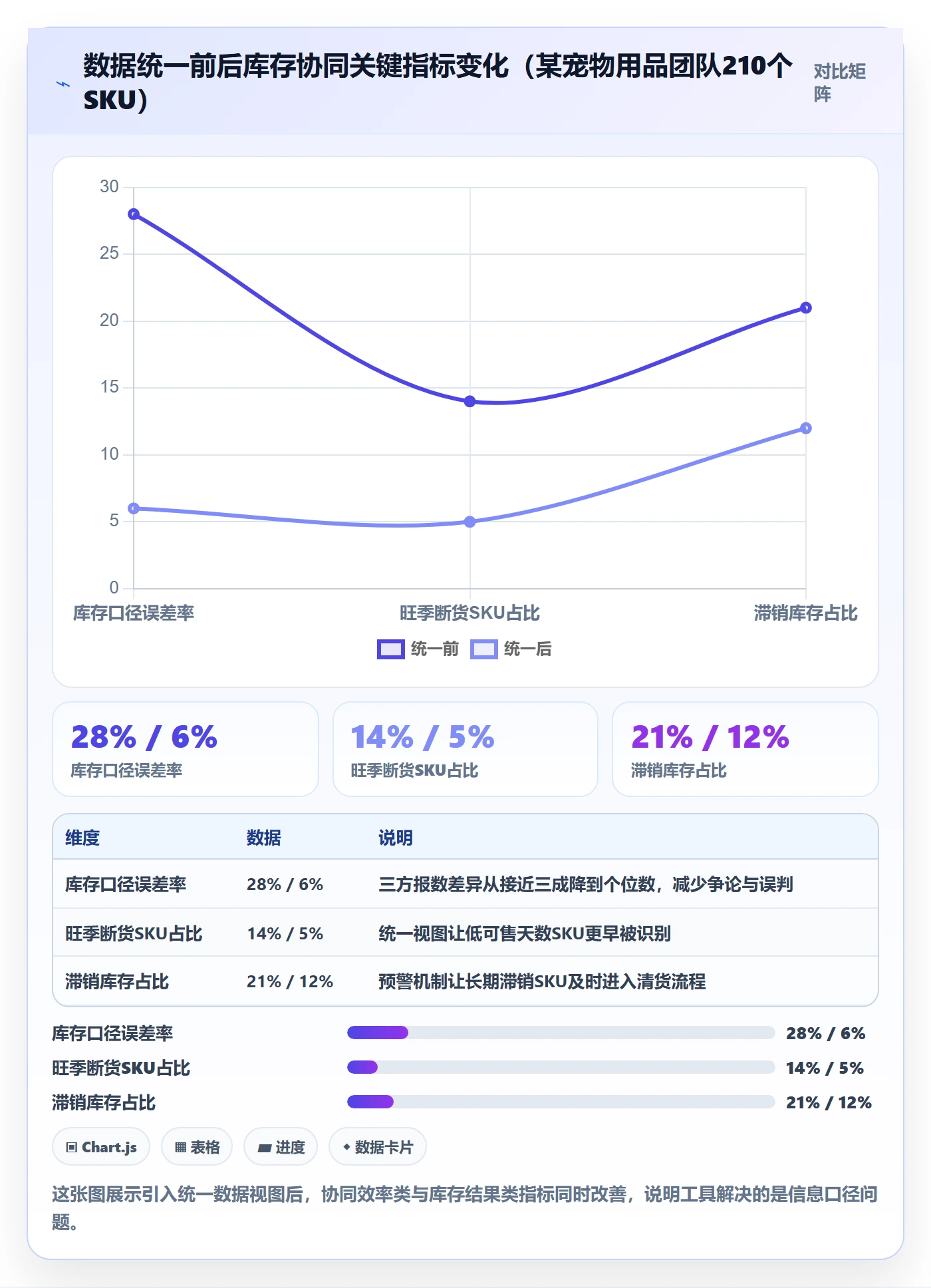 跨境电商运营运营框架：把库存计划纳入供应链协同
