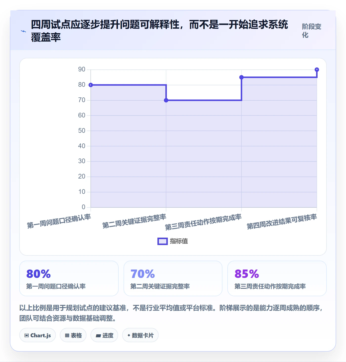 temu问题诊断：账号绩效如何用团队协同改进