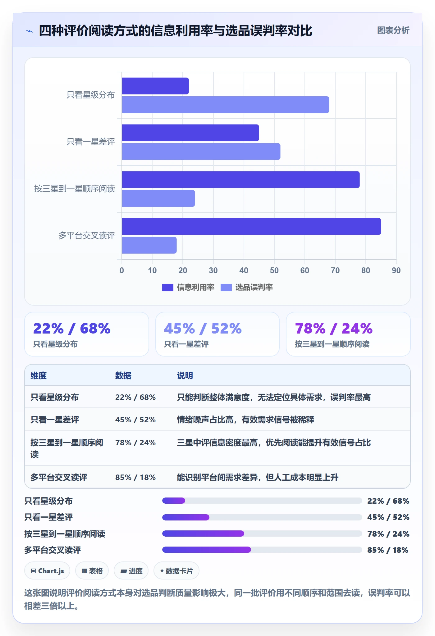 商品分析怎么优化？先从用户评价的选品策略入手