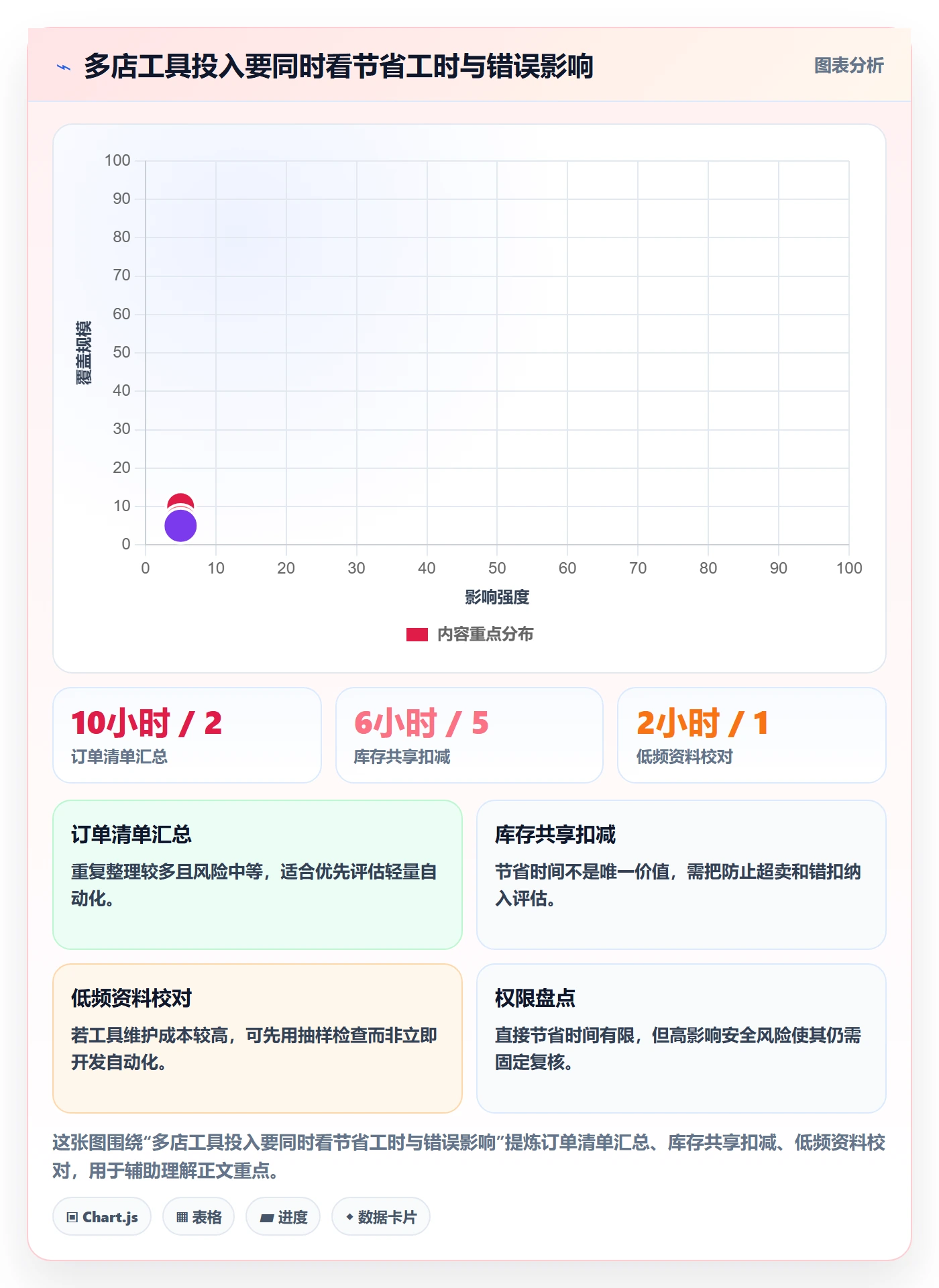 temu配置指南：账号绩效需要哪些多店经营设置