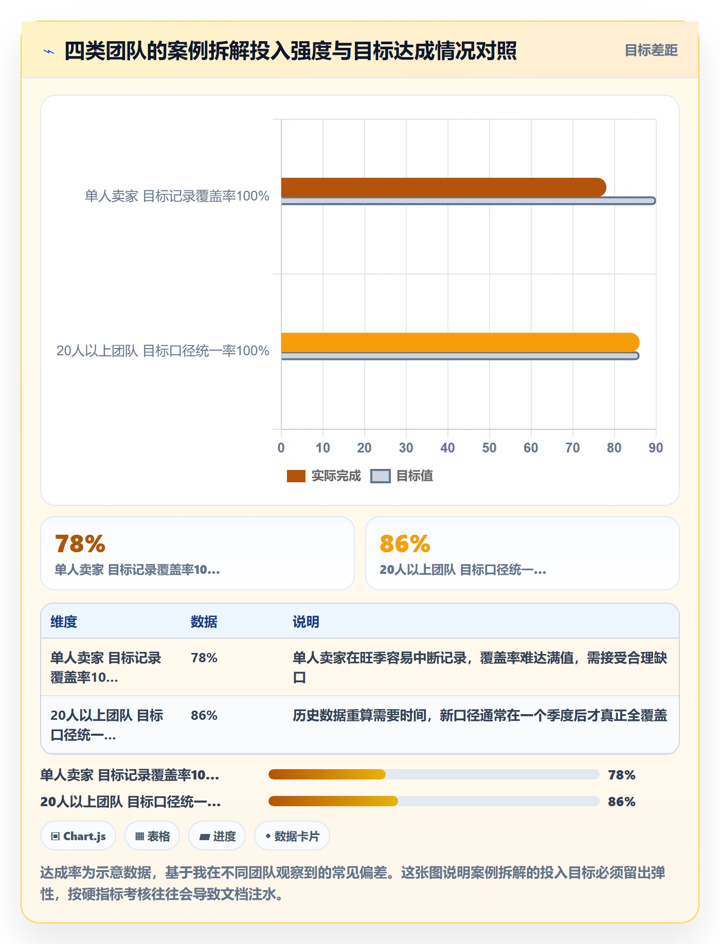 亚马逊软件管理要点：选品工具的案例拆解如何设计