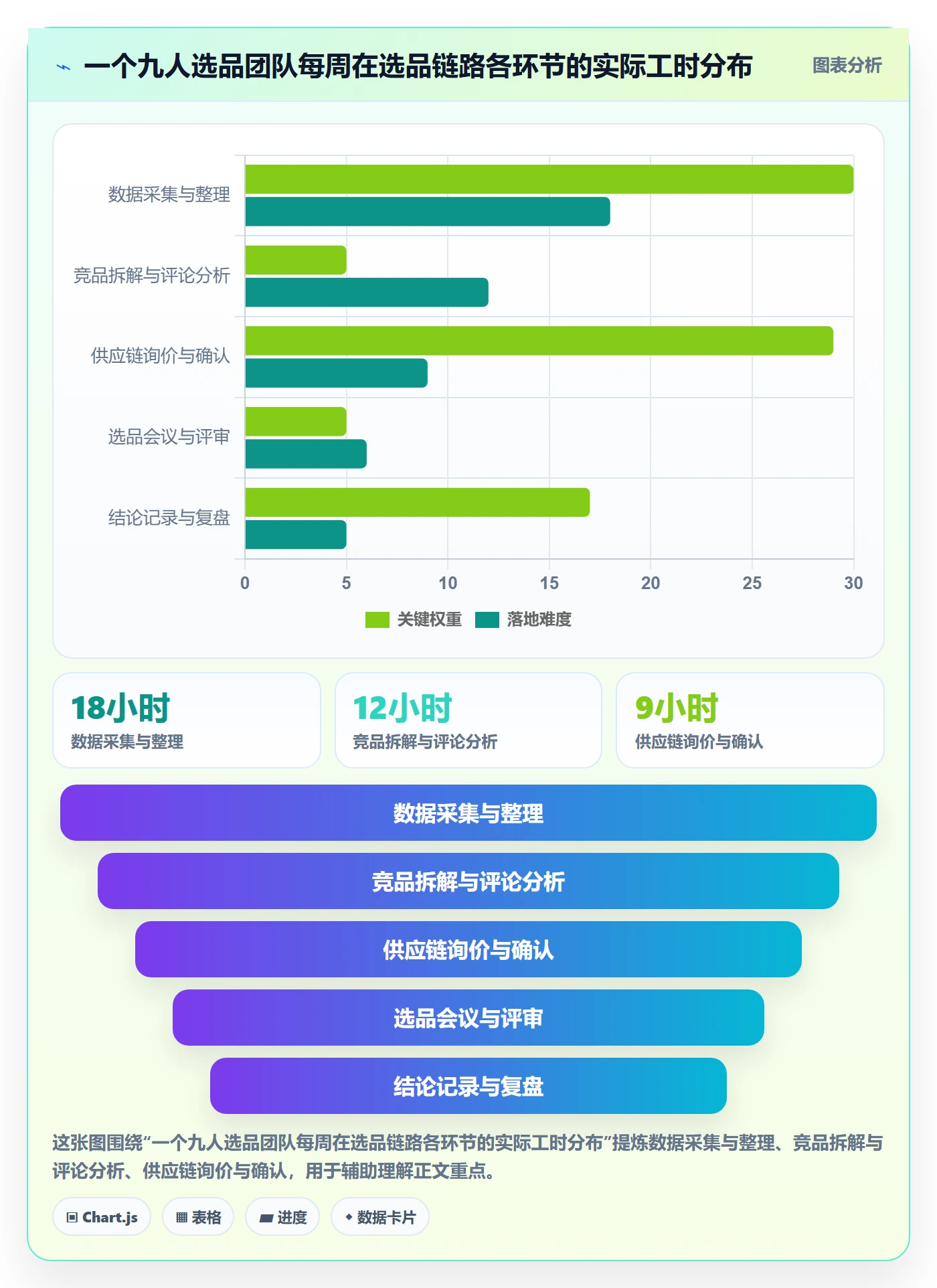 亚马逊软件升级方案：用系统搭建改善选品工具