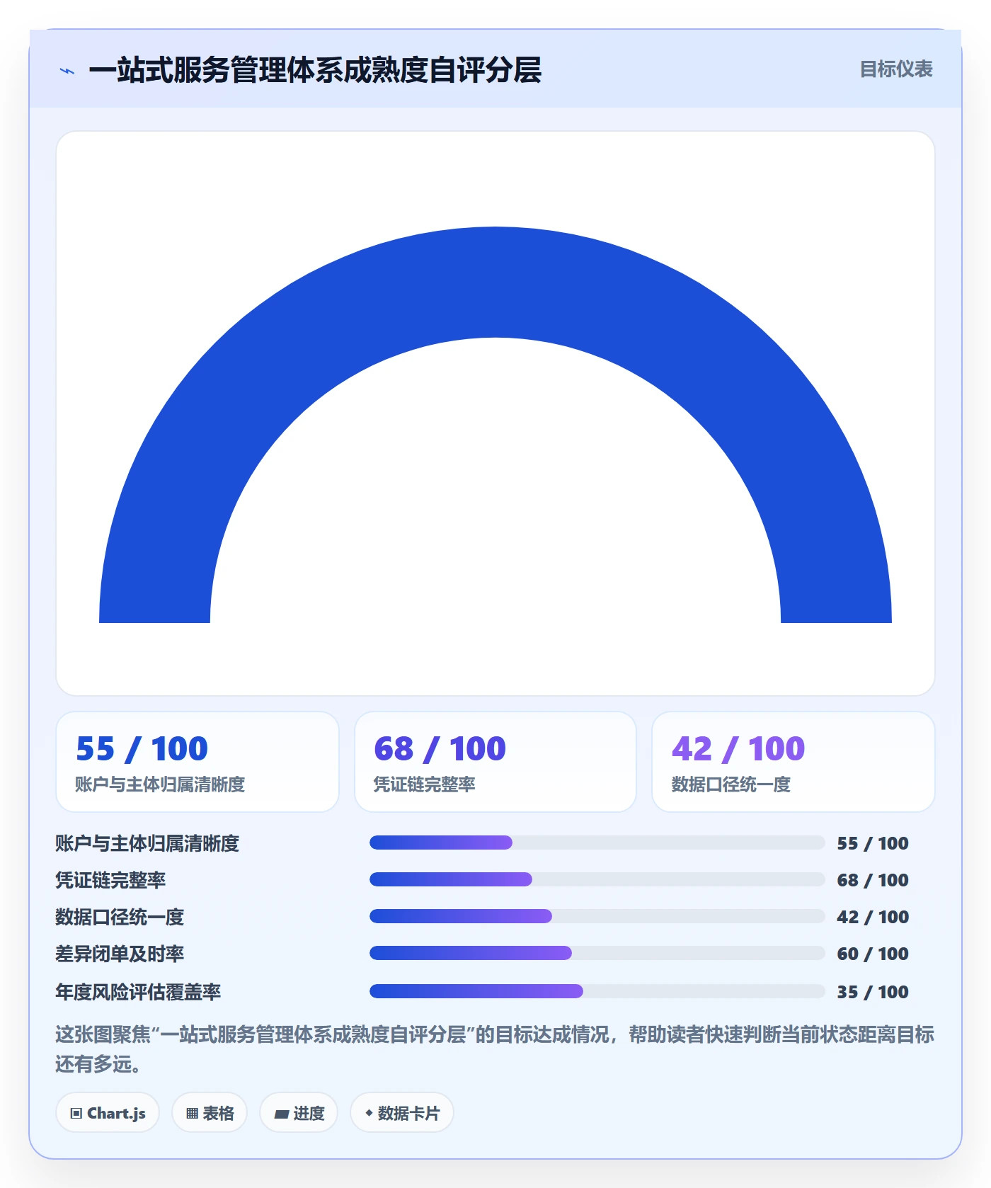 跨境电商一站式服务怎么管？以税务合规为核心的广告投放方案