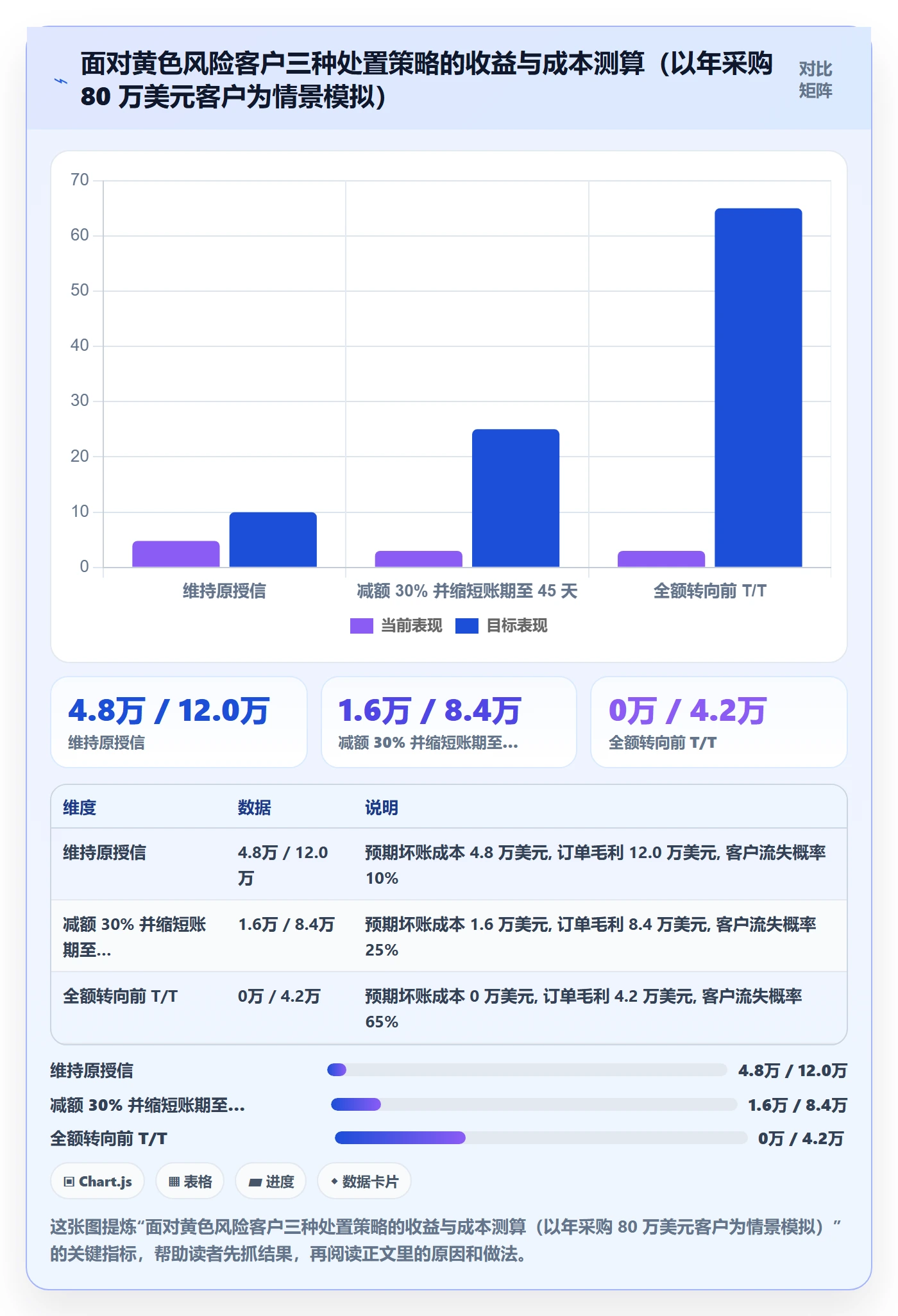 外贸数据分析平台检查方法：通过海关数据评估回款管理质量