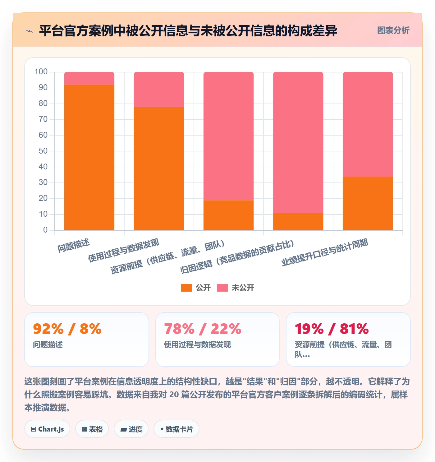 外贸数据分析平台避坑指南：竞争对手环节的落地案例要注意什么