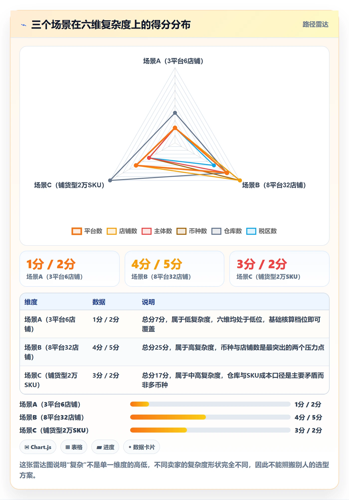 erp跨境电商决策指南:用成本控制判断财务核算方案