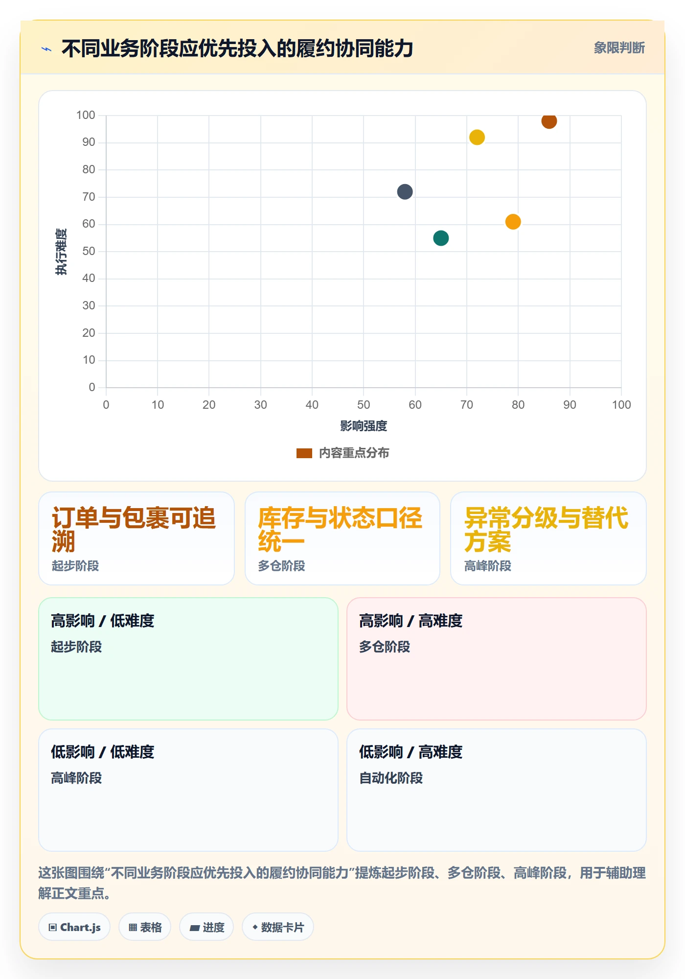 temu配置指南：履约物流需要哪些团队协同设置