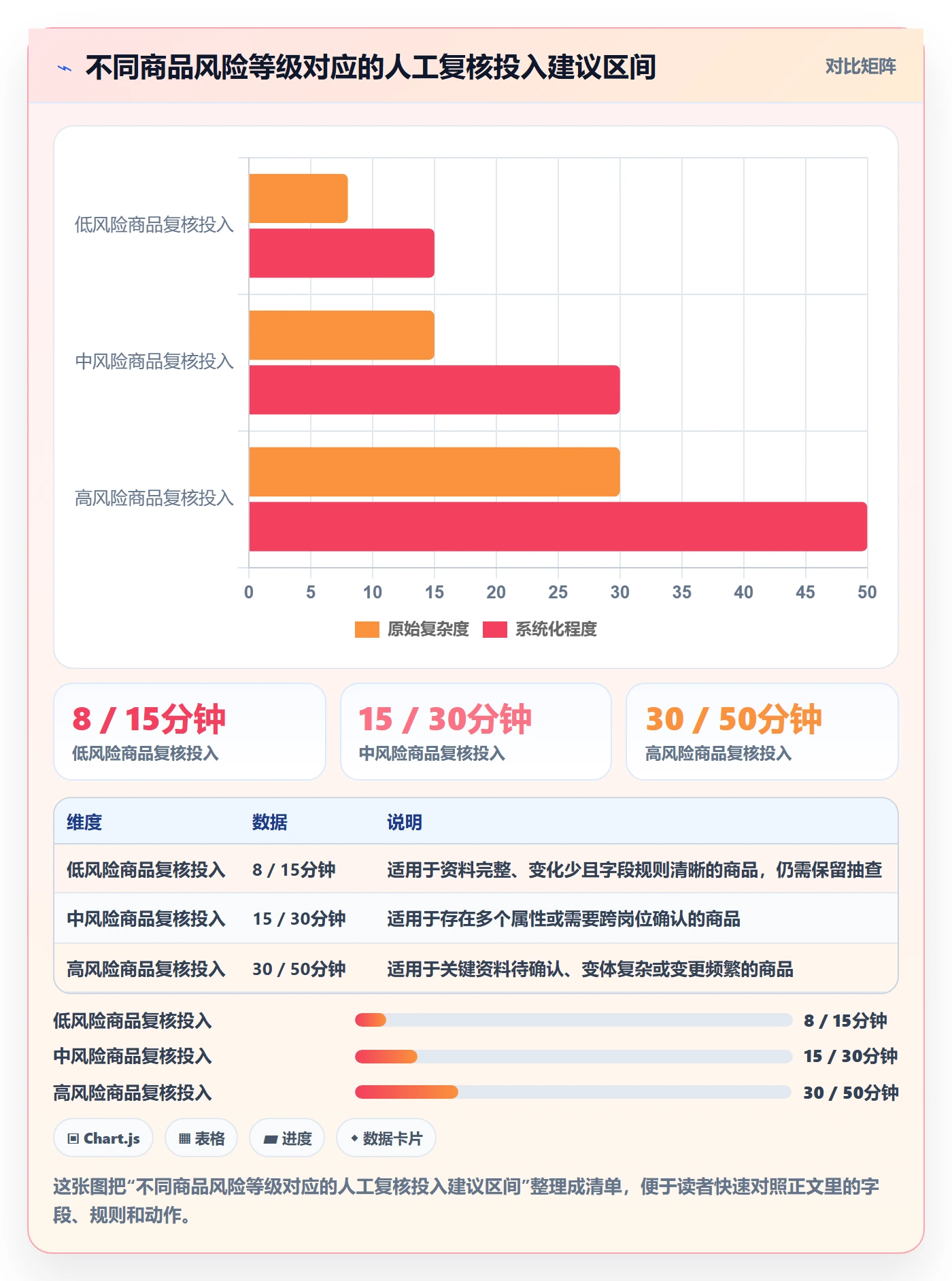 temu标准化管理：商品发布从哪里开始