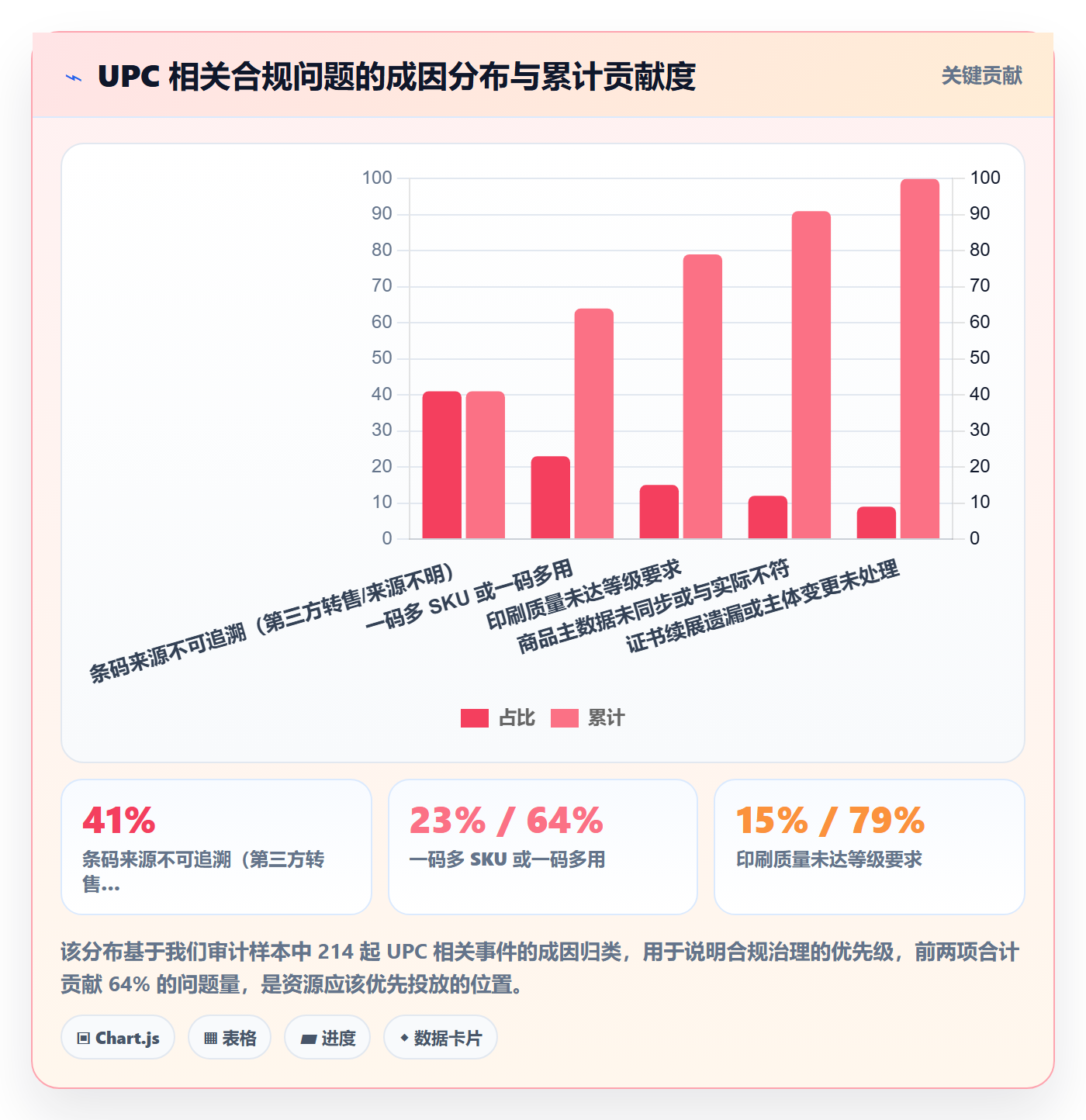 UPC码选择标准：合规风险维度如何评估日常管理