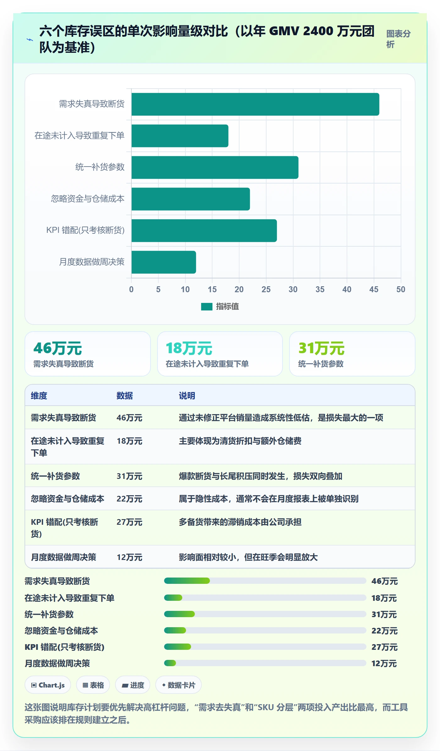 跨境电商运营从0到1：库存计划的进阶玩法与操作要点