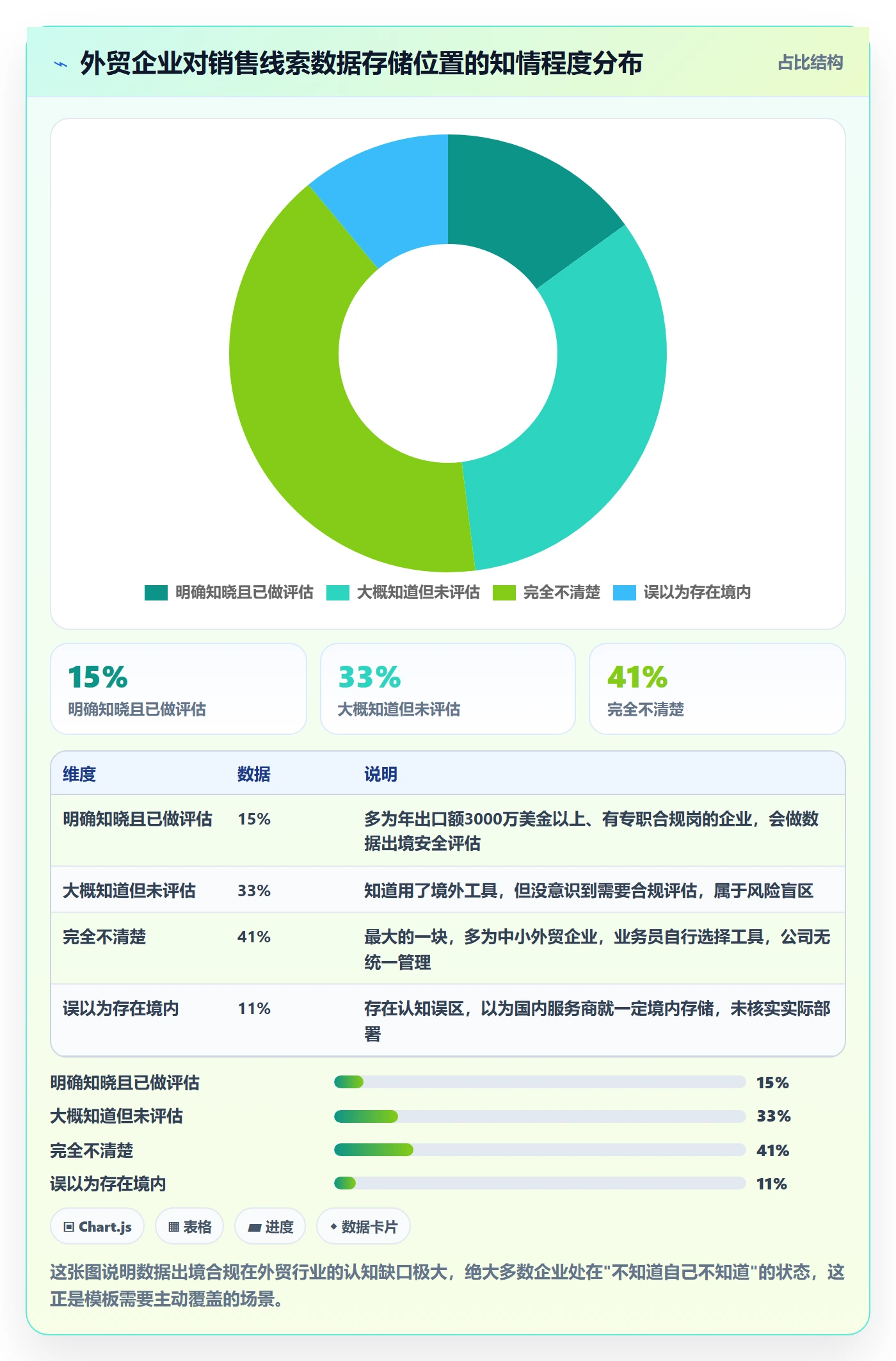 外贸数据分析平台管理模板：围绕销售线索开展合规管理
