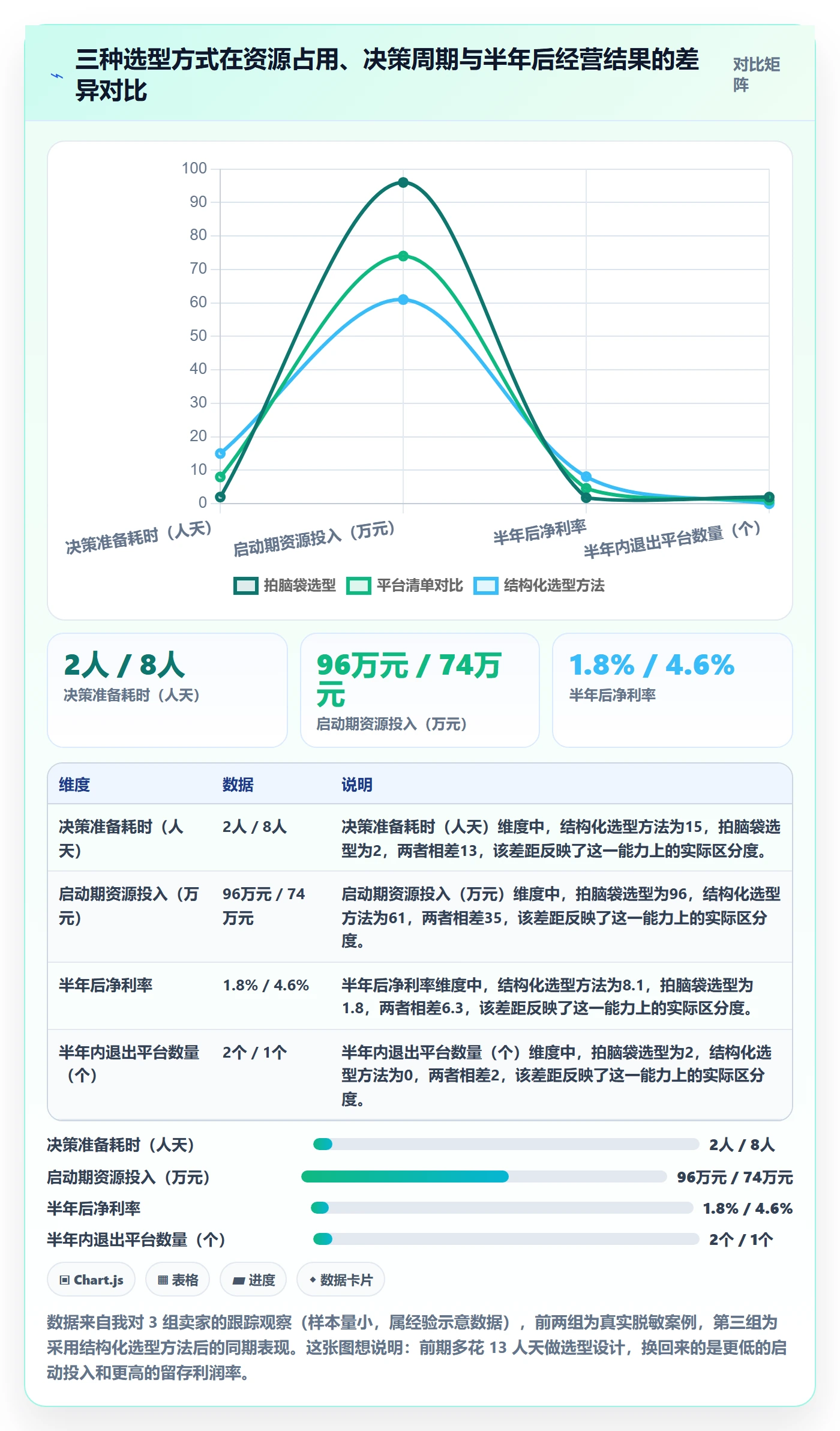 跨境电商一站式服务管理要点：平台入驻的选型方法如何设计