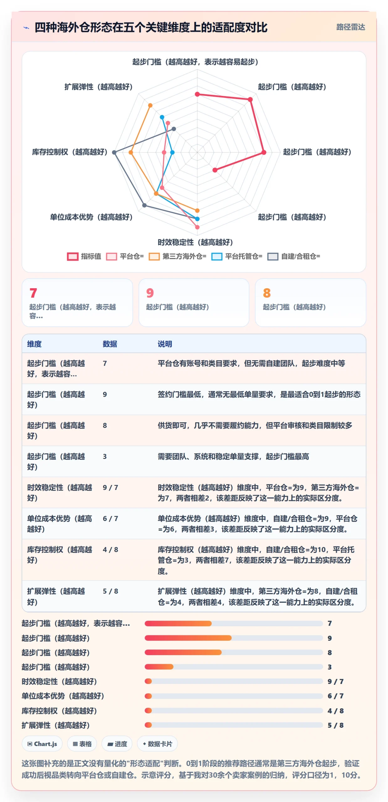 跨境电商运营从0到1：选品上新的海外仓管理与操作要点