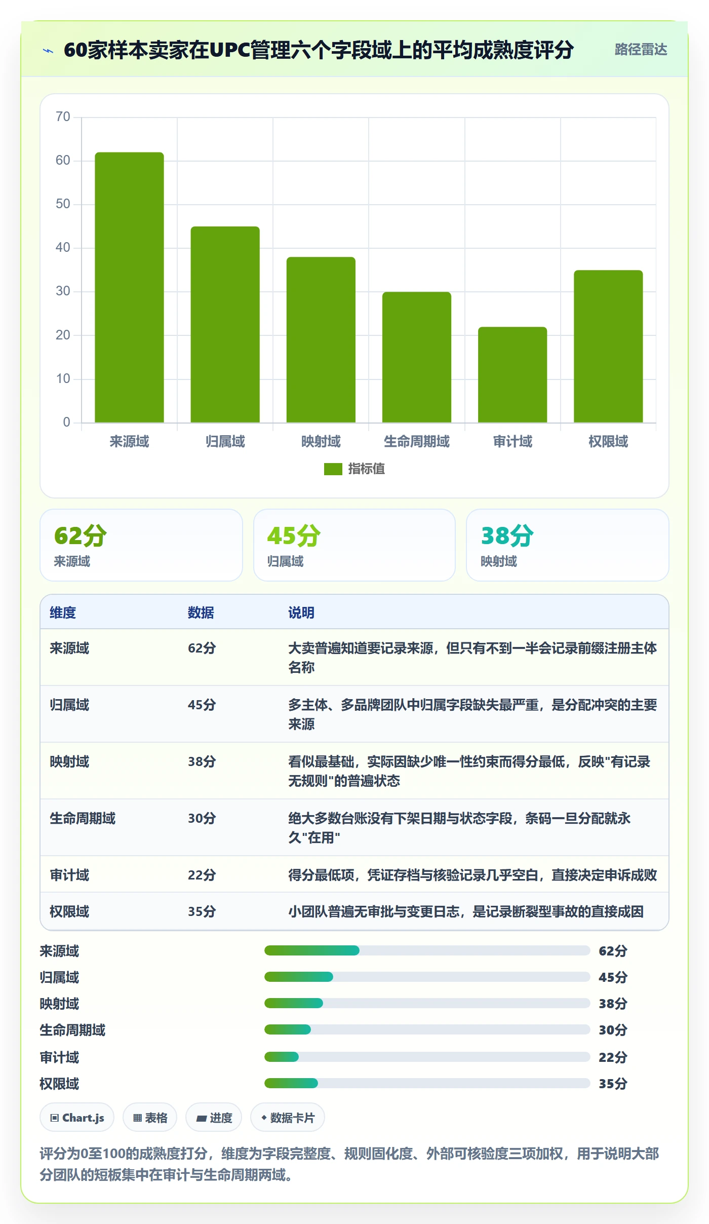 UPC码管理模板：围绕合规风险开展合规管理