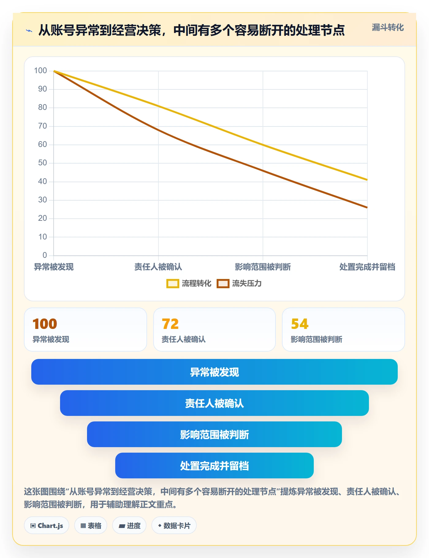 temu怎么优化？先从全托管模式的账号安全入手