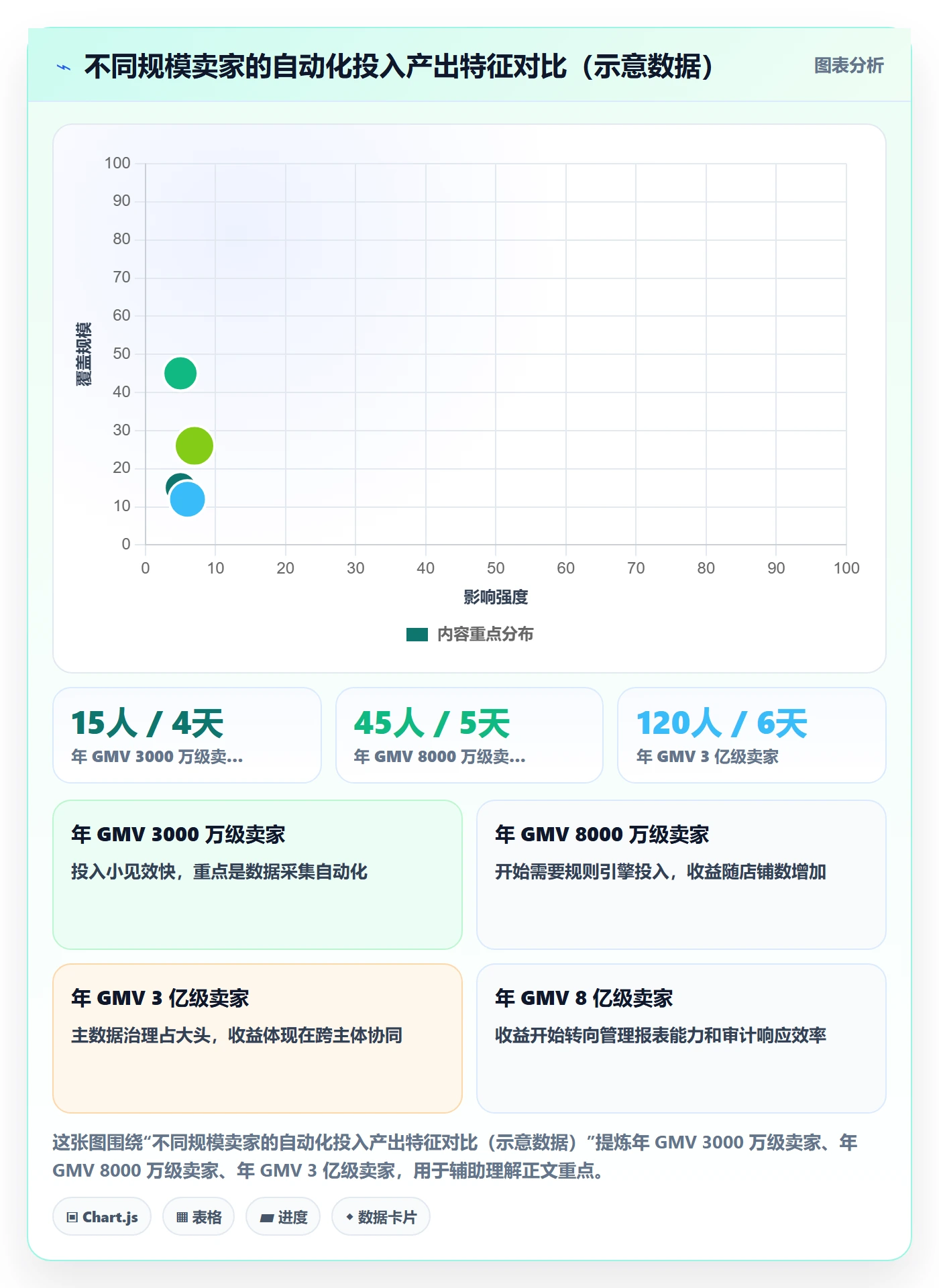 erp跨境电商场景解析：财务核算中的自动化方案怎么处理
