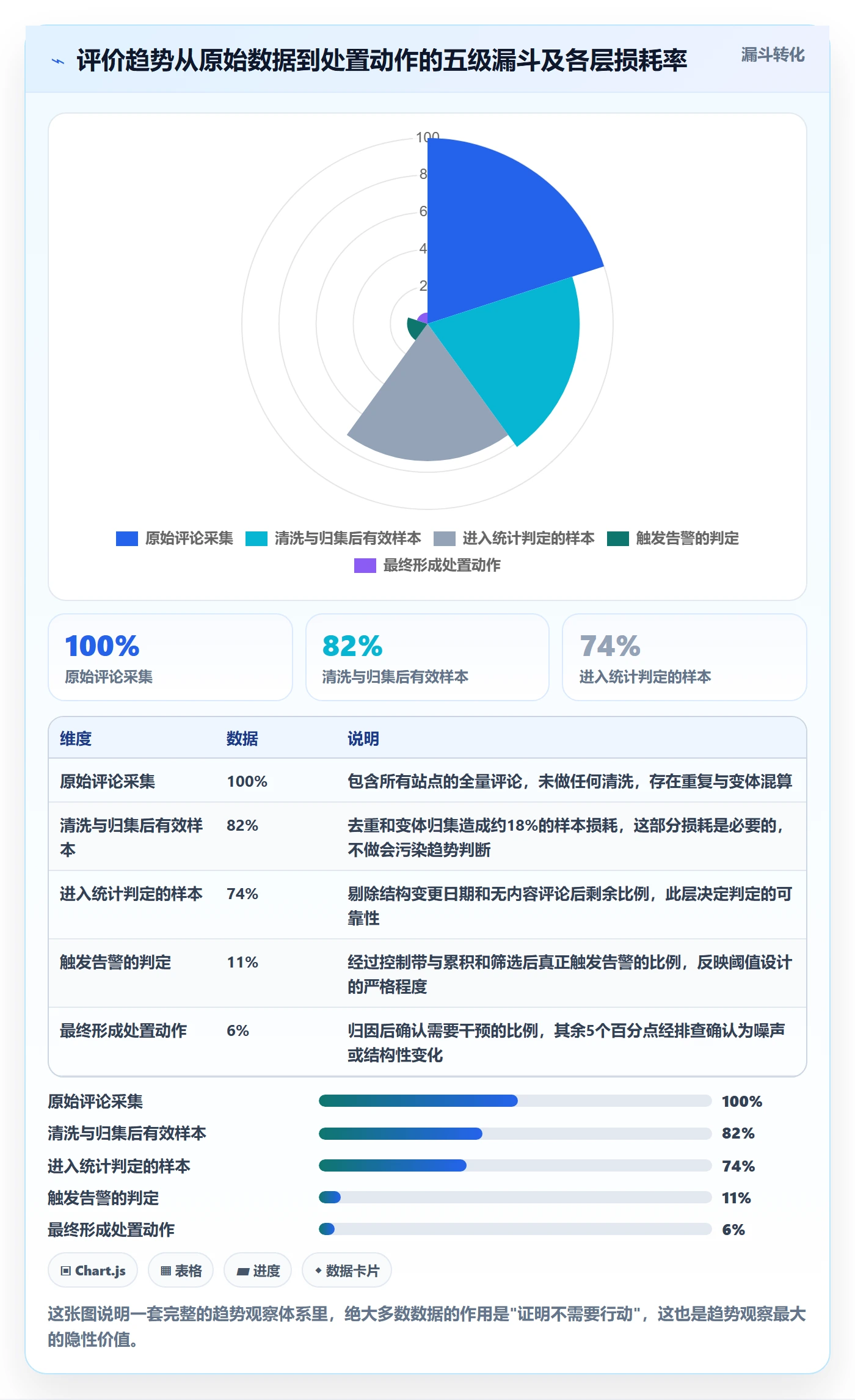 亚马逊软件场景解析：评价管理中的趋势观察怎么处理