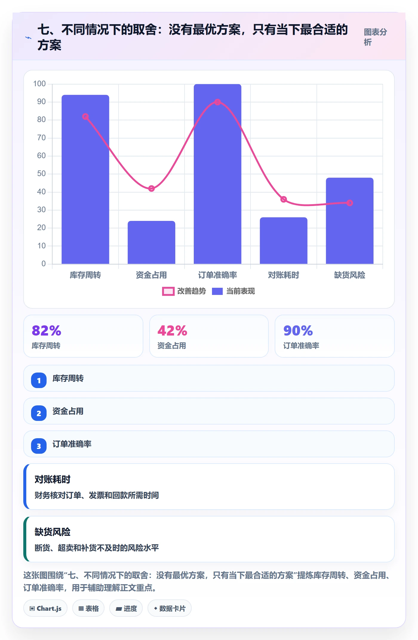 七、不同情况下的取舍：没有最优方案，只有当下最合适的方案