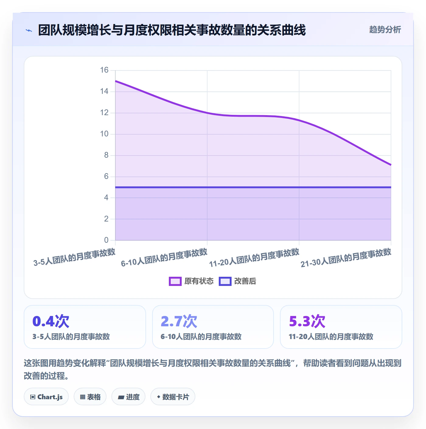 erp跨境电商从0到1：权限管理的团队协同与操作要点