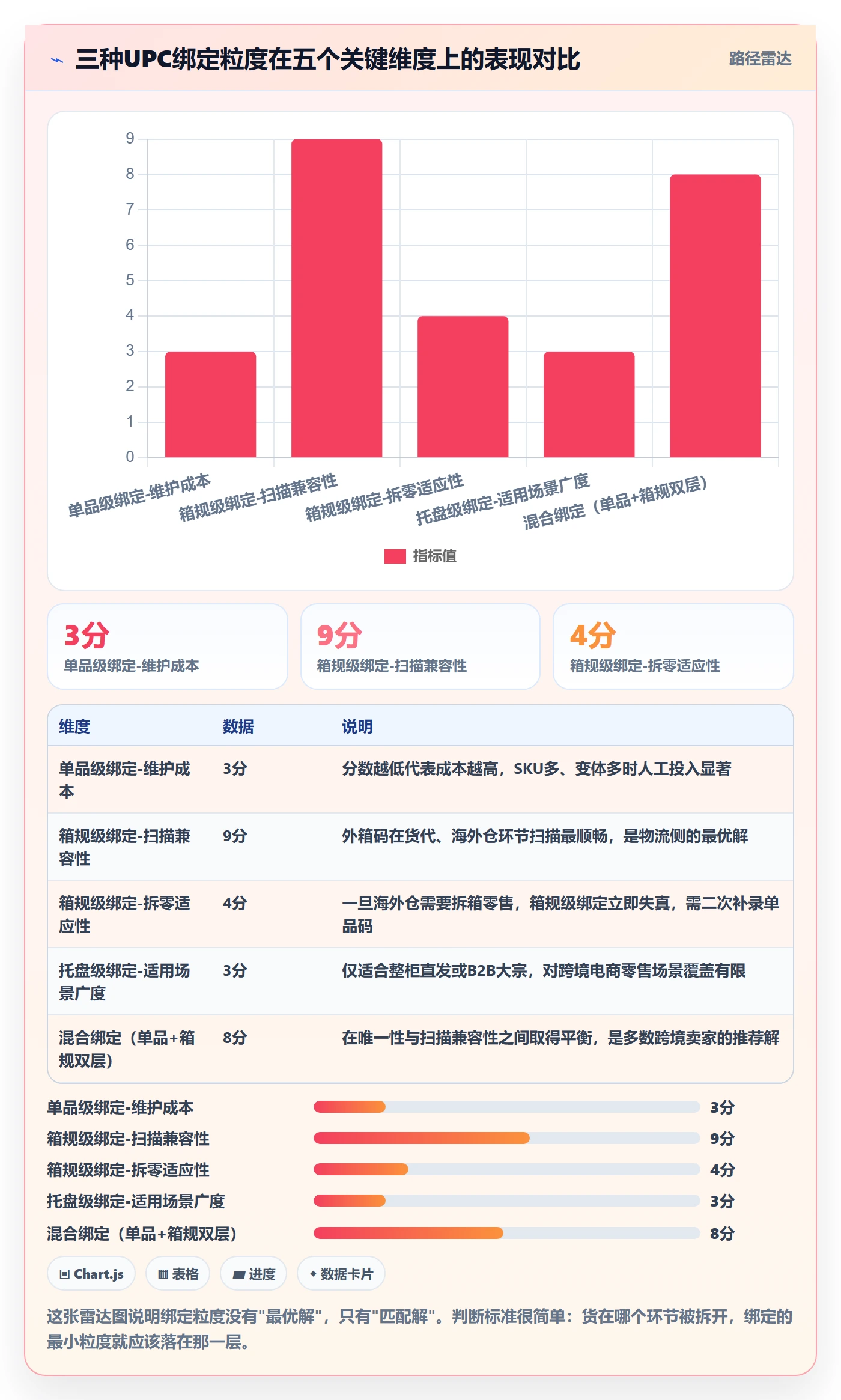UPC码使用技巧：商品绑定对应的供应链协同方法