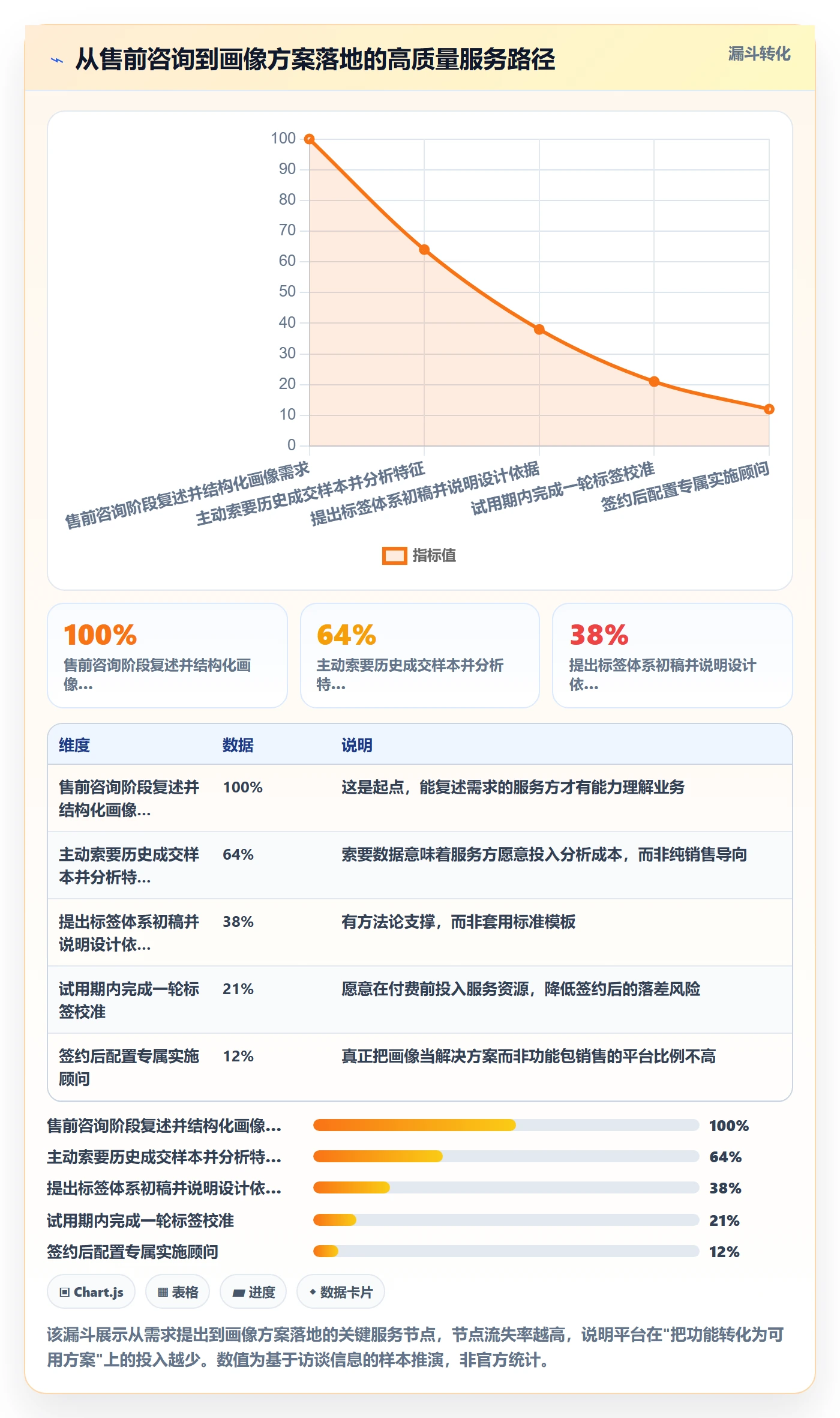 外贸数据分析平台决策指南：用客户服务判断客户画像方案