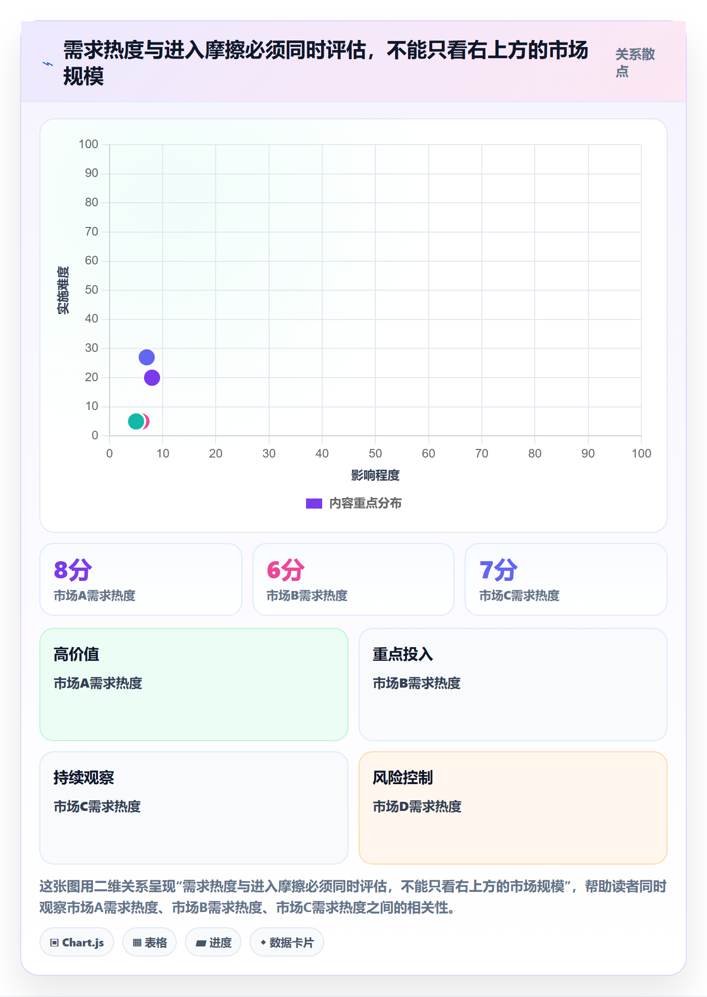 跨境电商管理要点：市场选择的增长策略如何设计